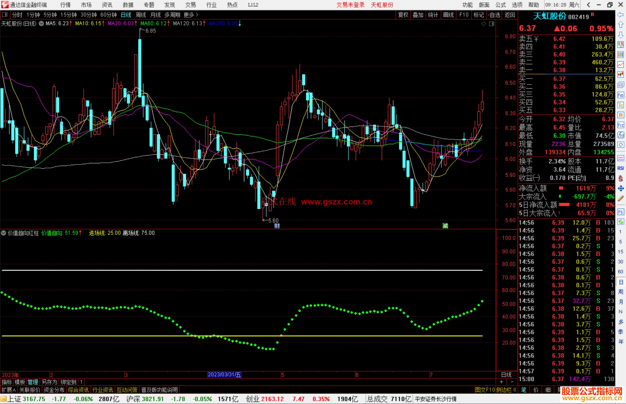 通达信价值趋向红柱红柱进棕出公式副图源码