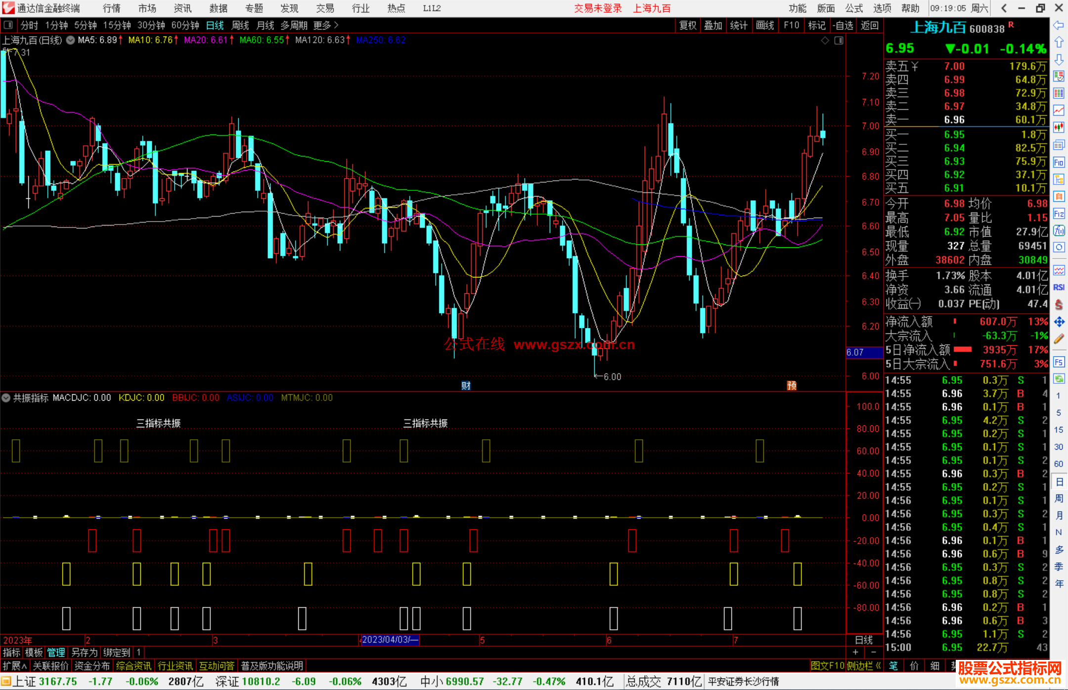 通达信共振指标多指标共振原理公式副图源码