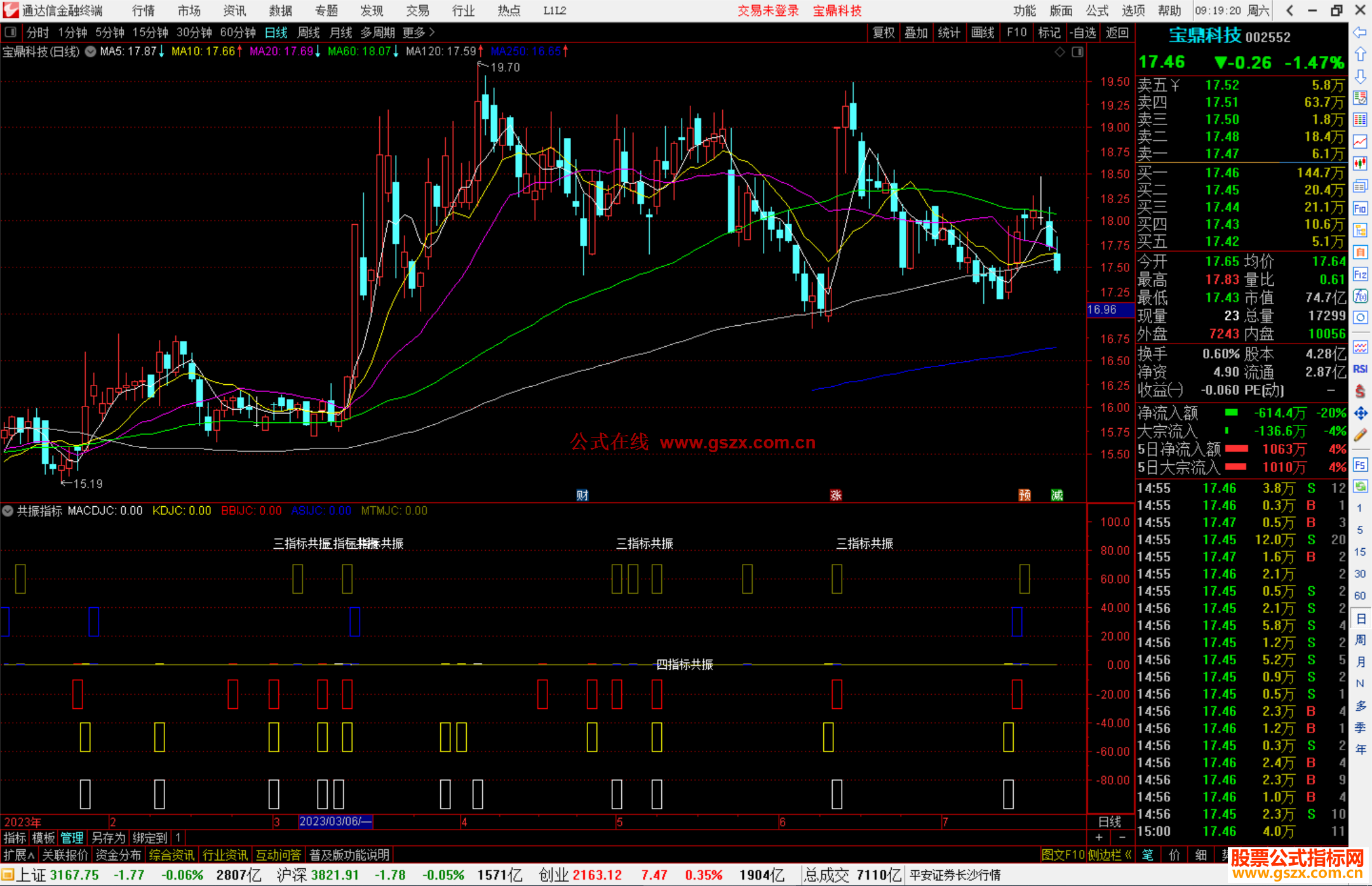 通达信共振指标多指标共振原理公式副图源码