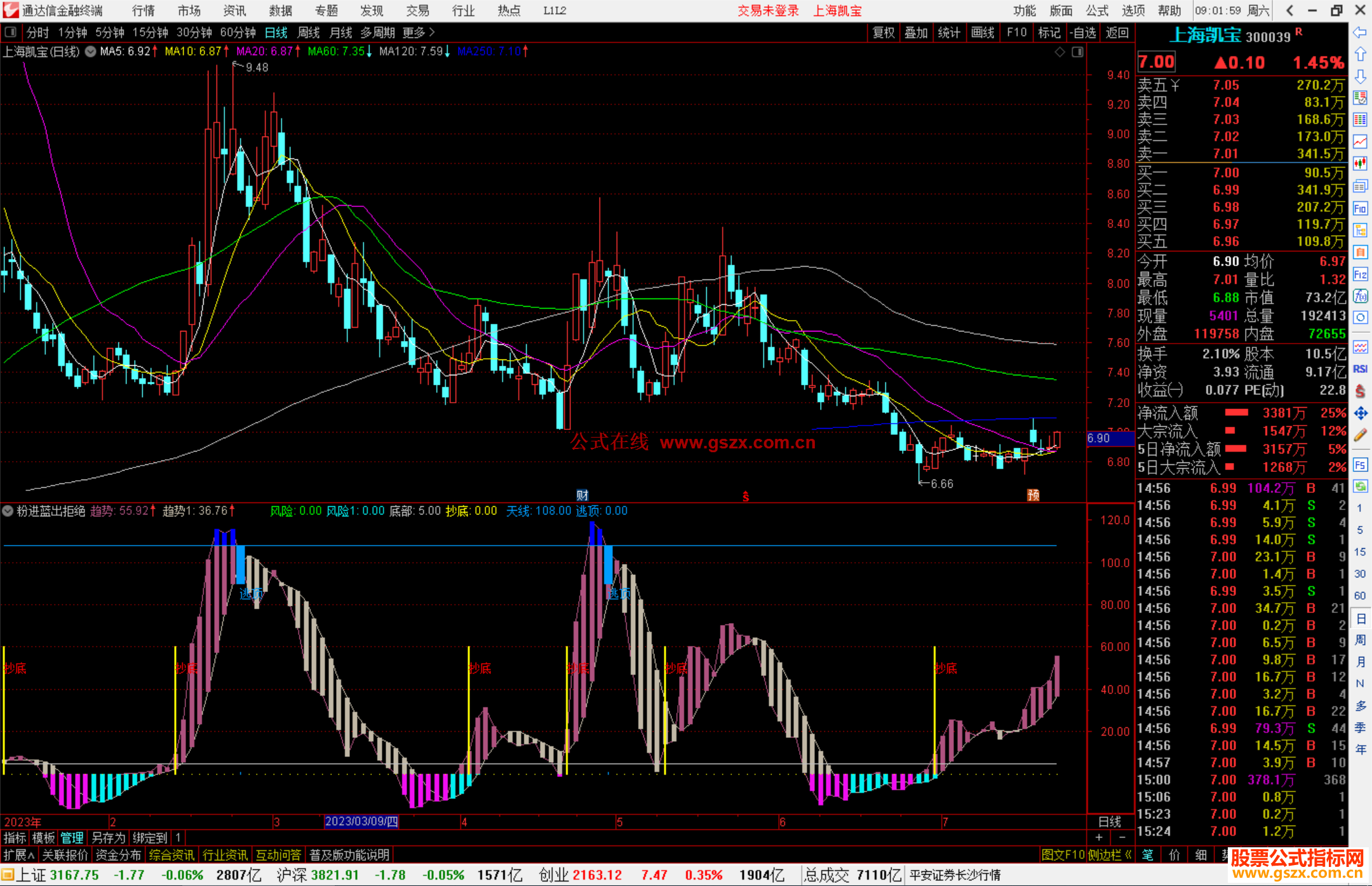 通达信粉进蓝出拒绝站岗波段类指标副图源码