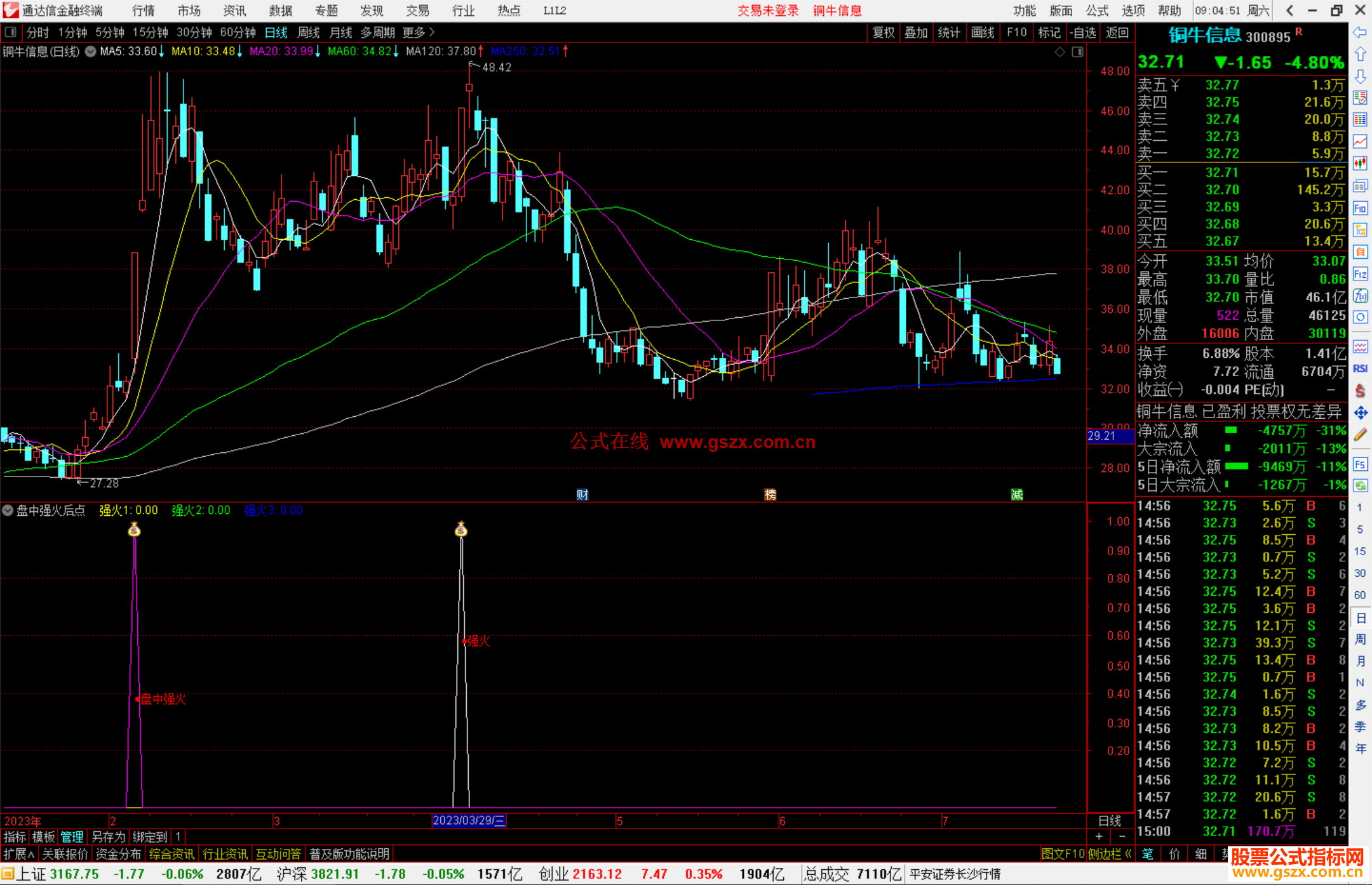 通达信盘中强火后点火雨副图指标副图+选股源码