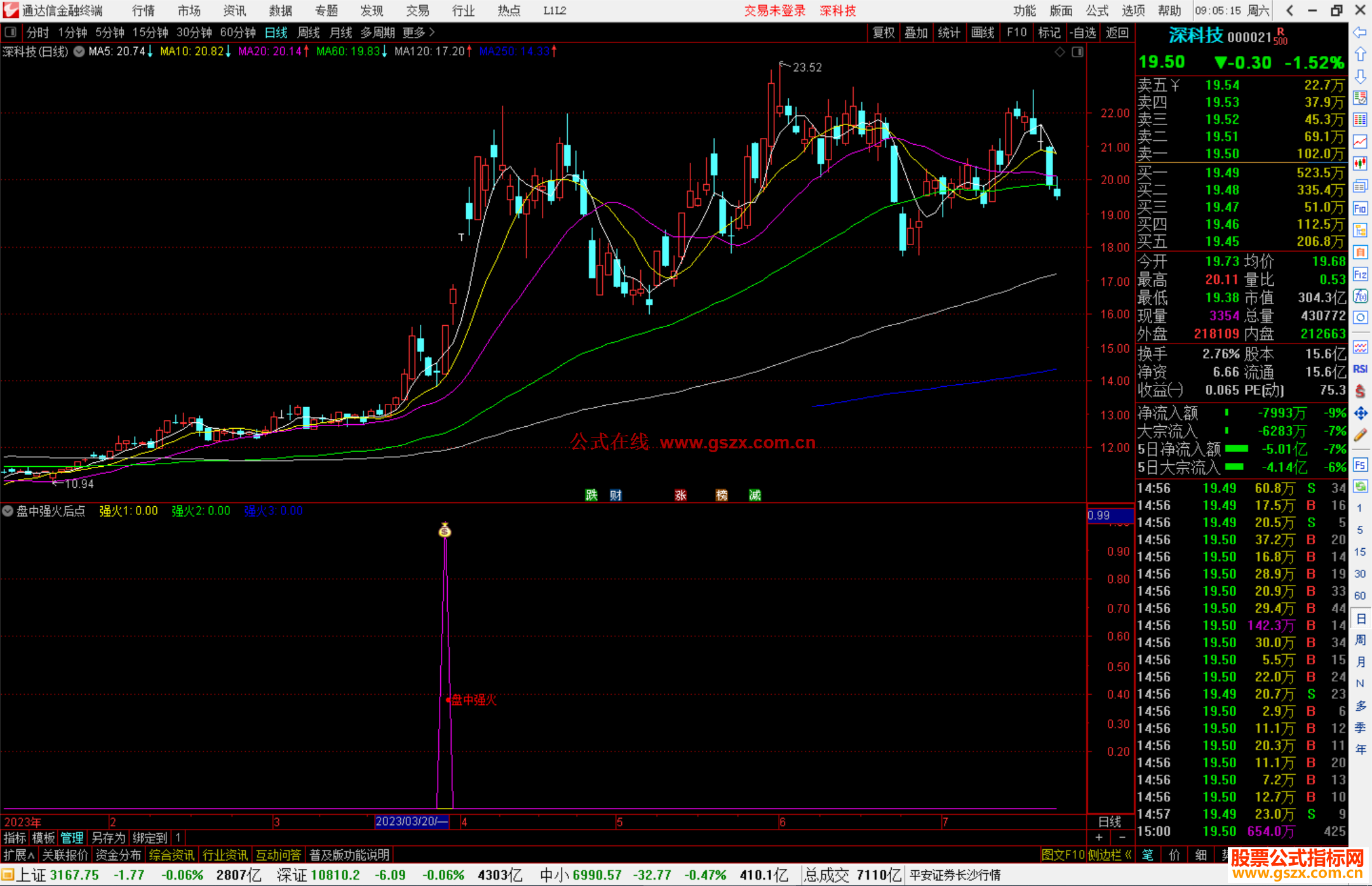 通达信盘中强火后点火雨副图指标副图+选股源码
