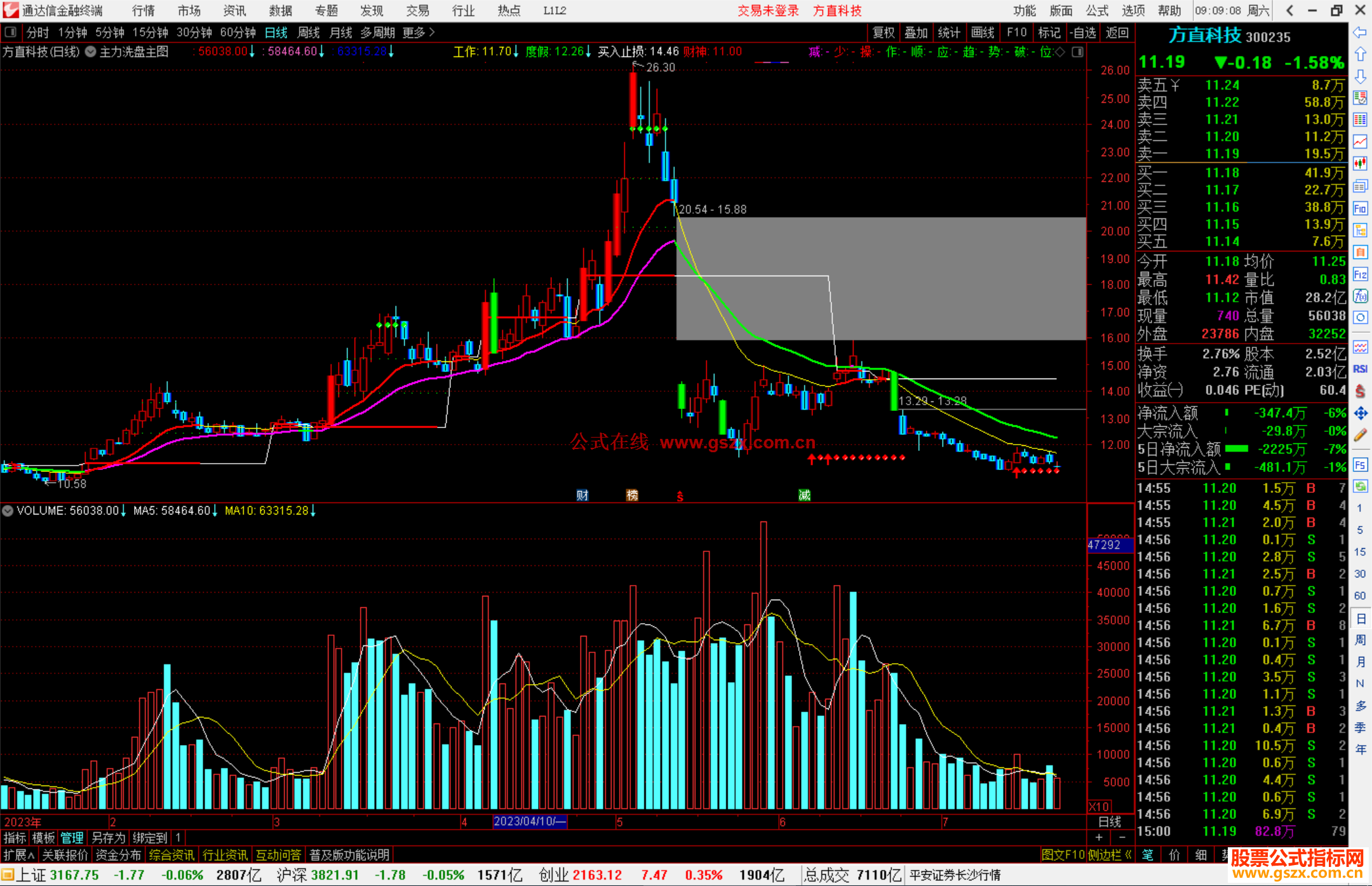 通达信主力洗盘主图公式主图源码