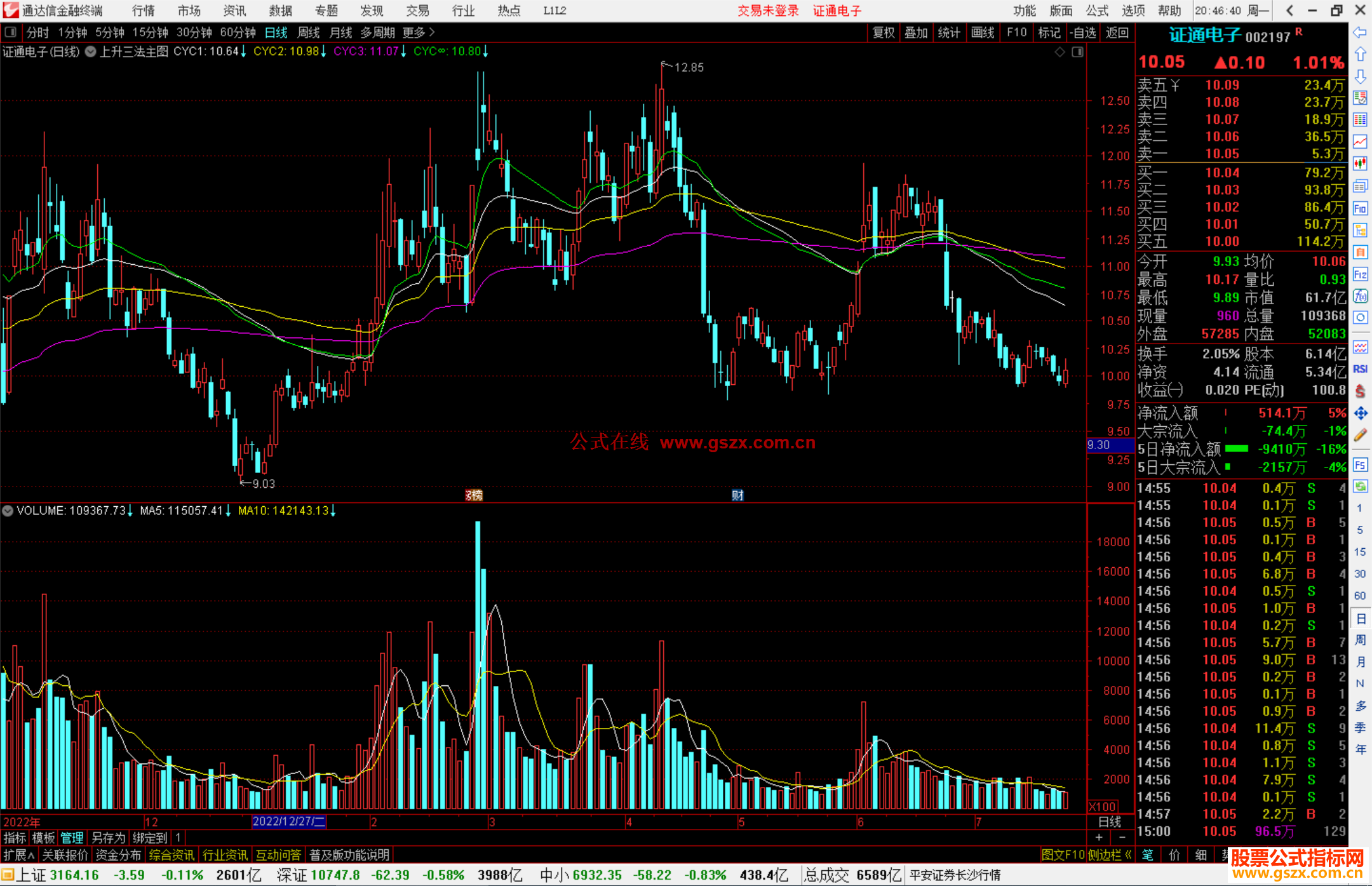 通达信上升三法主图指标公式源码