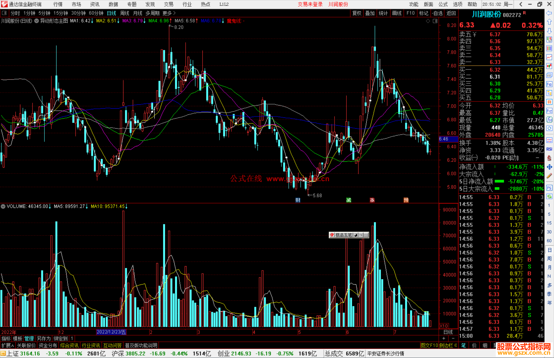 通达信异动形态主图指标公式源码