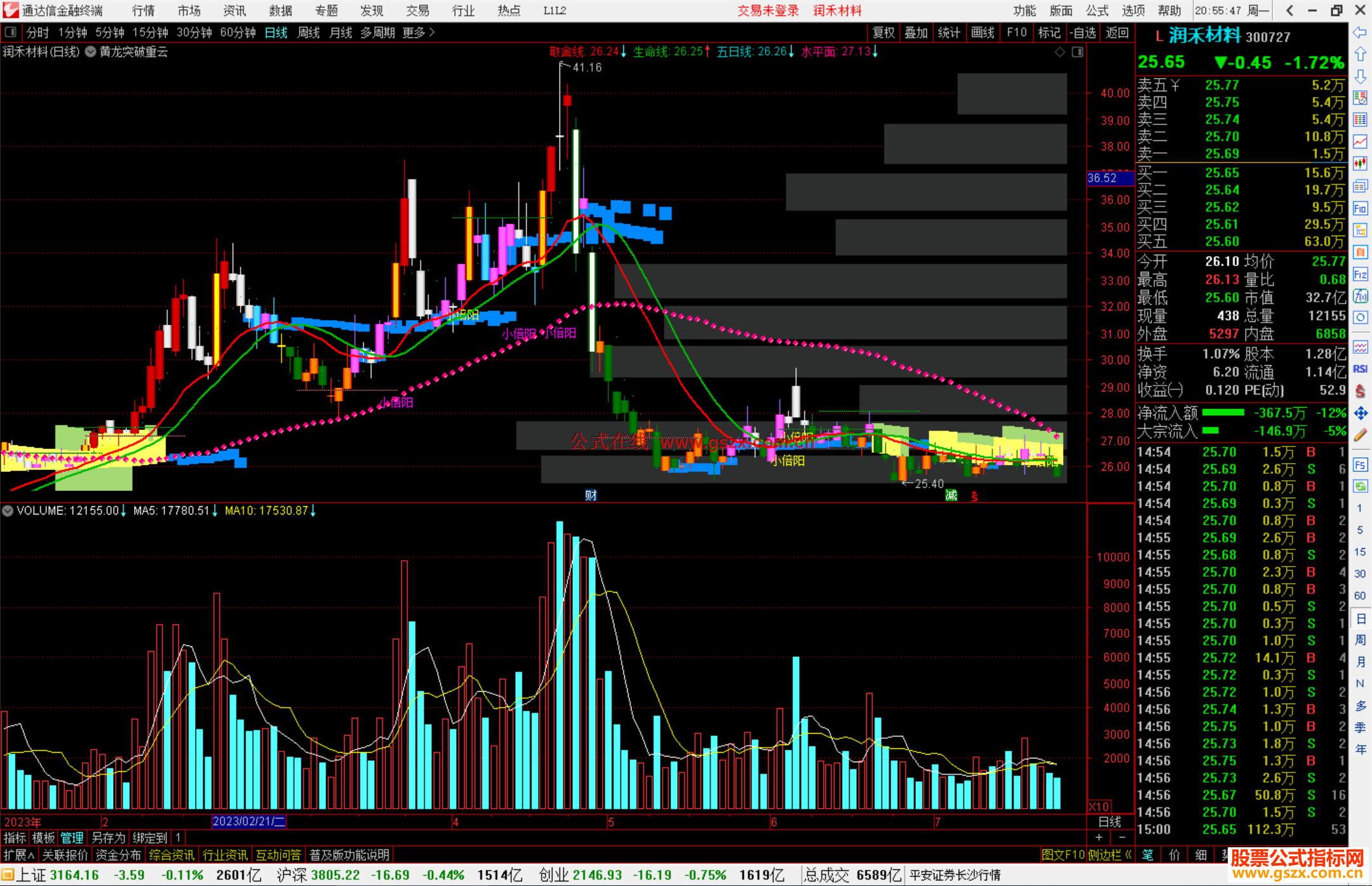 通达信黄龙突破重云主图指标公式源码