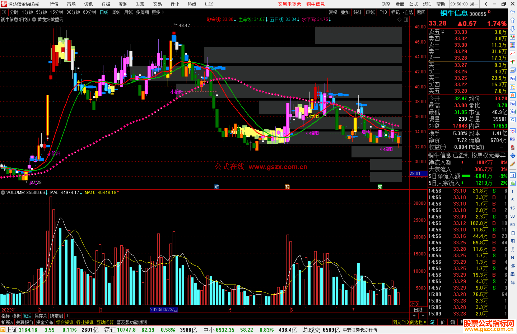 通达信黄龙突破重云主图指标公式源码