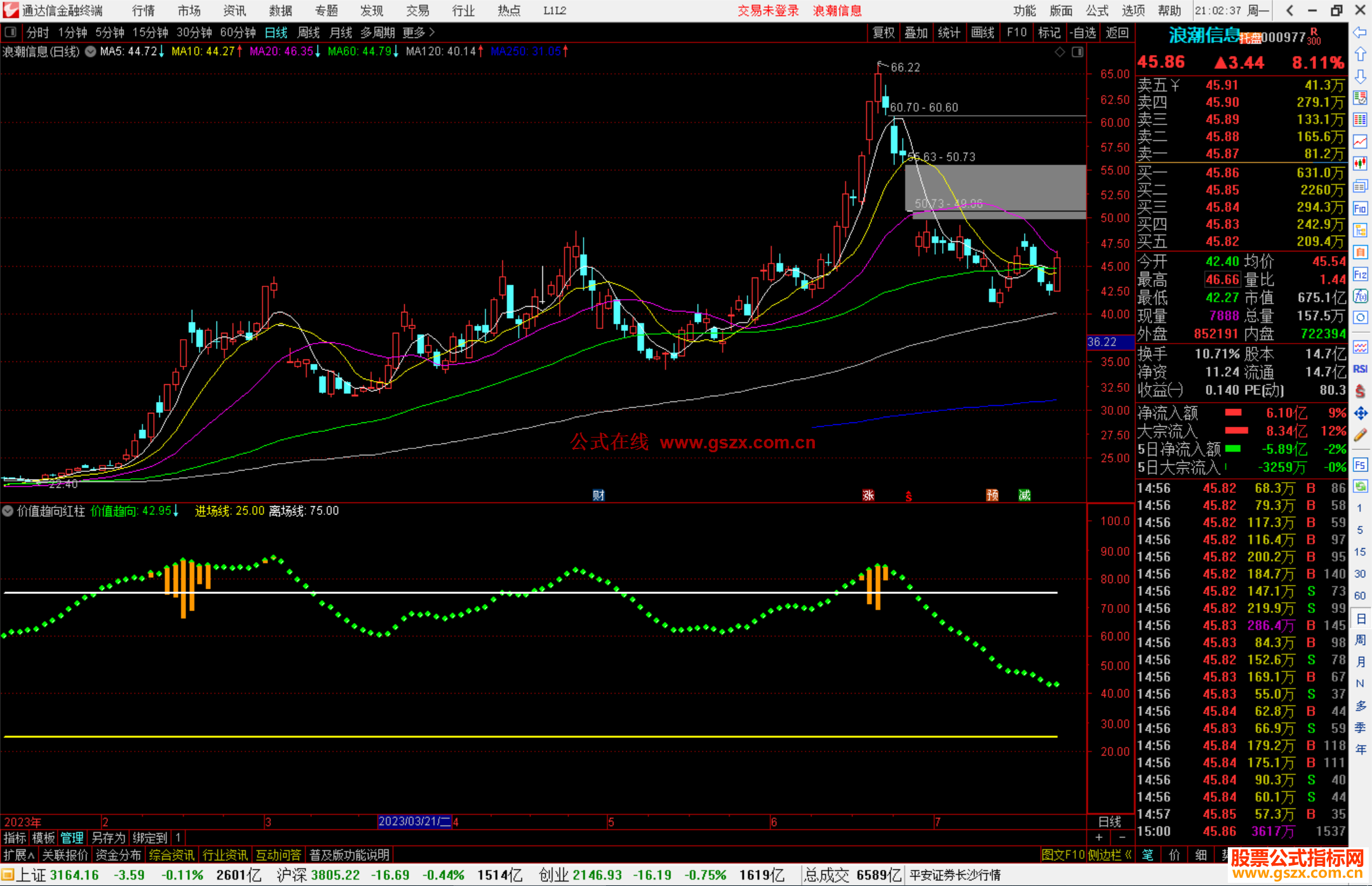 通达信价值趋向红柱指标公式源码副图