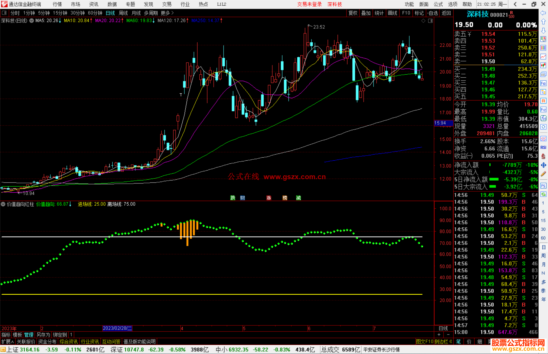 通达信价值趋向红柱指标公式源码副图