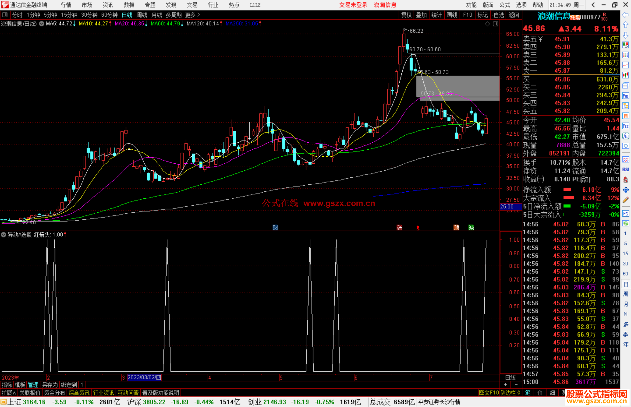 通达信异动A选股指标公式源码