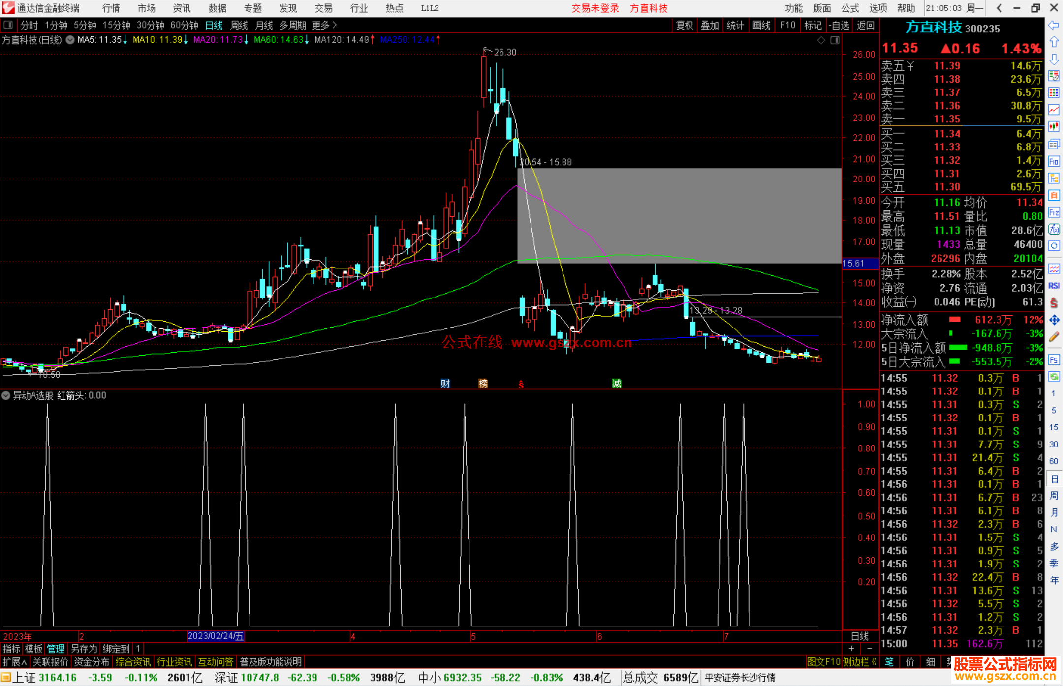 通达信异动A选股指标公式源码