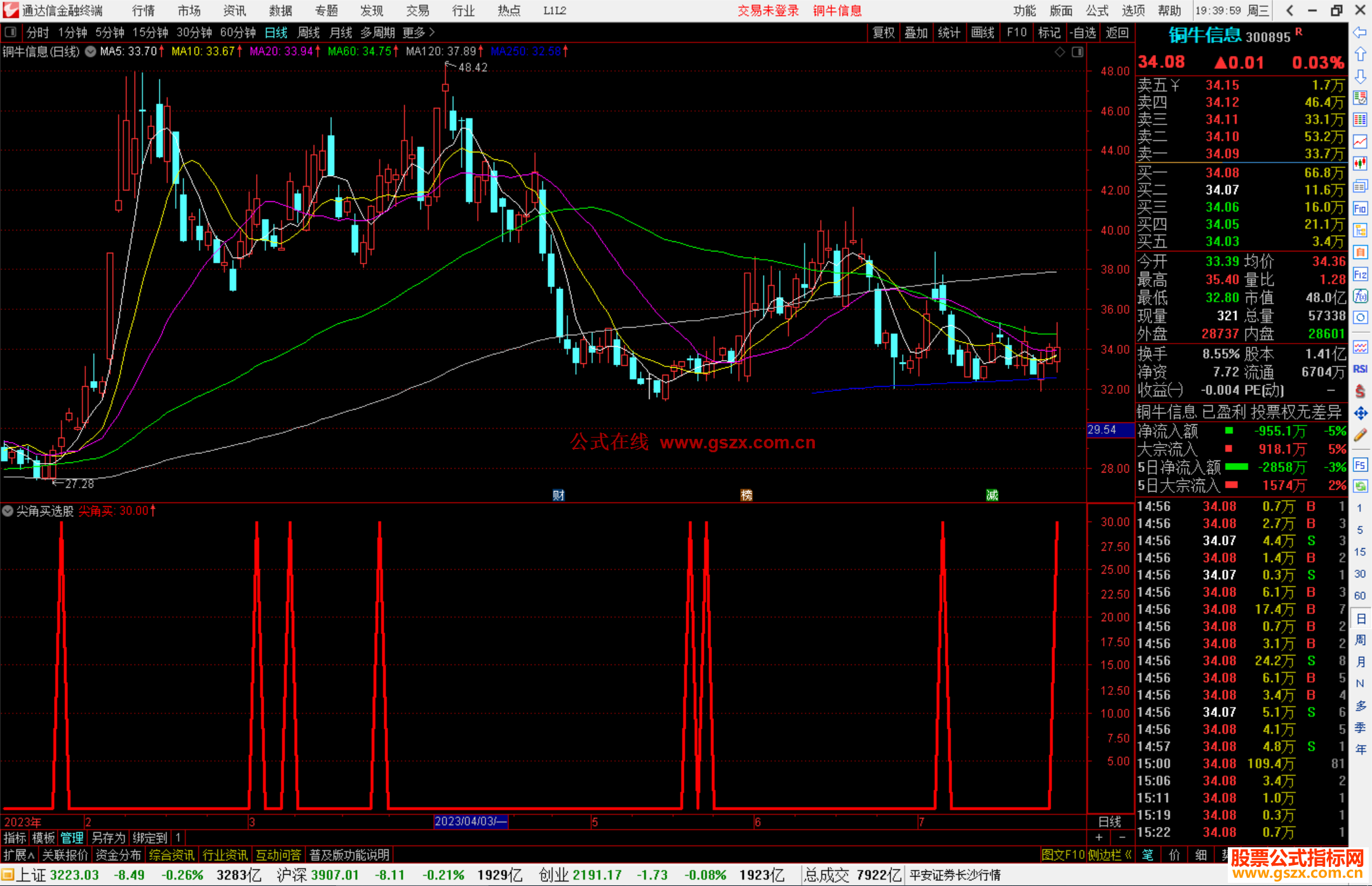 通达信尖角买选股指标公式源码副图