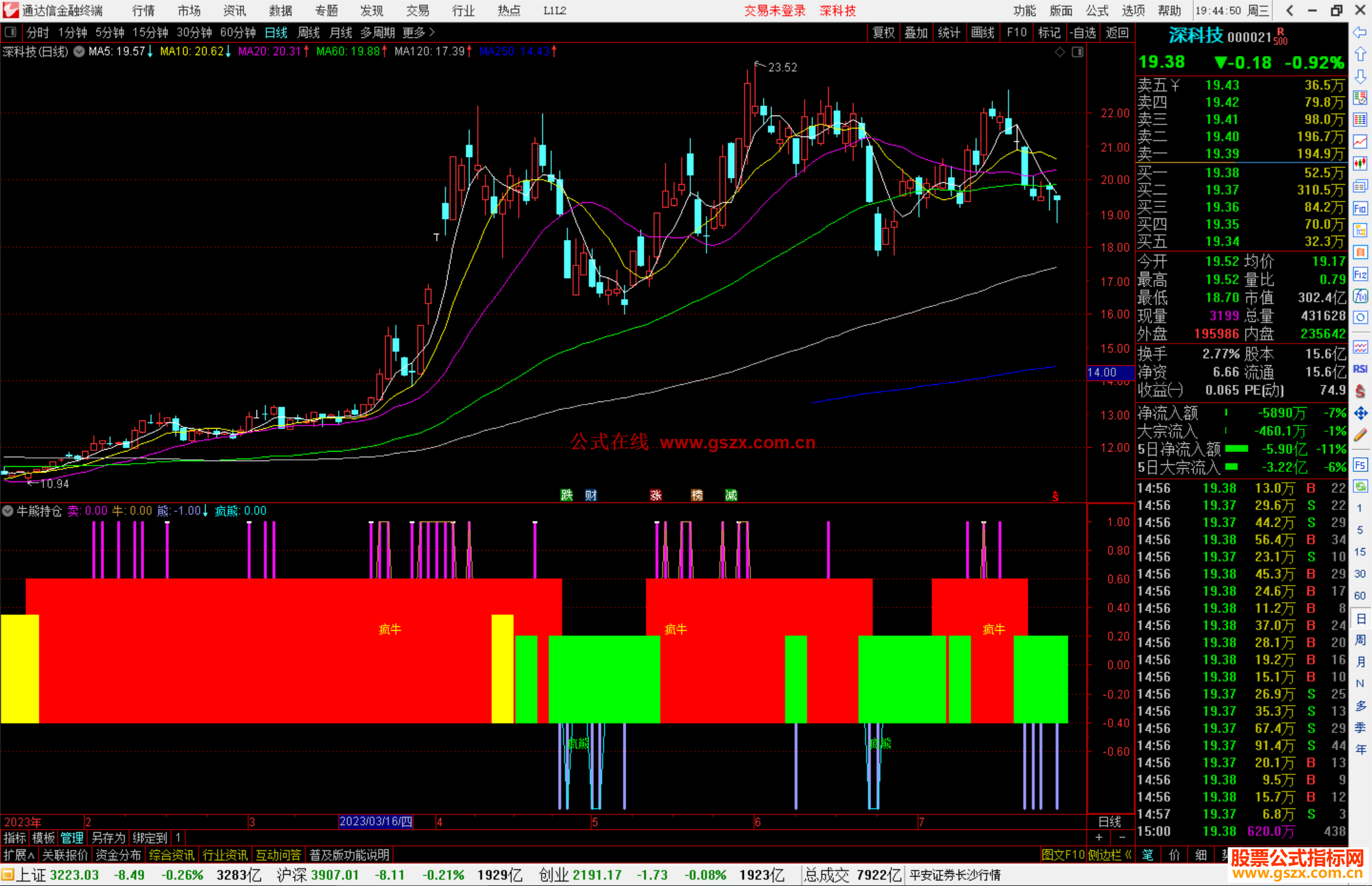 通达信牛熊持仓副图 疯牛疯熊信号公式副图源码