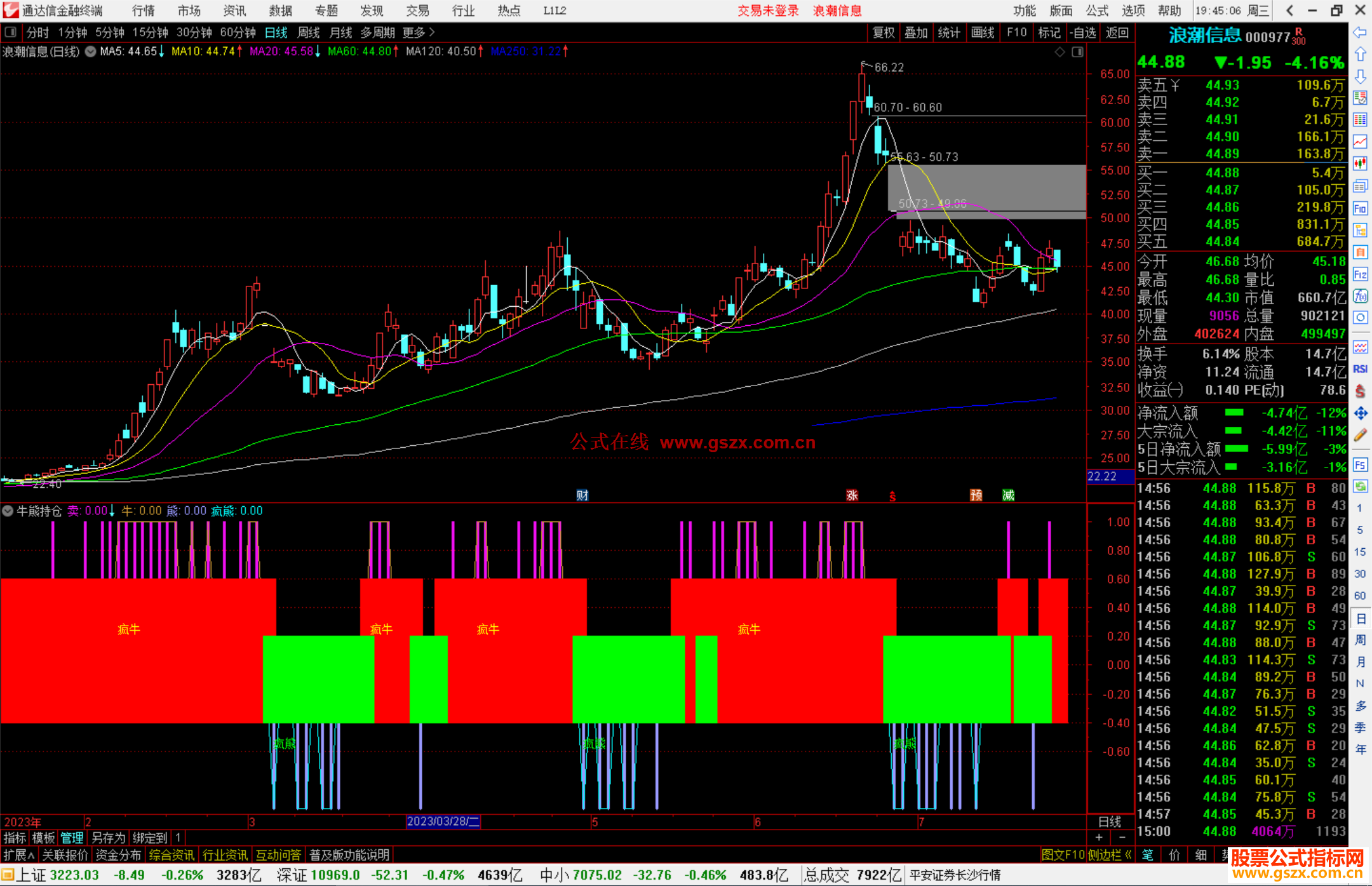 通达信牛熊持仓副图 疯牛疯熊信号公式副图源码