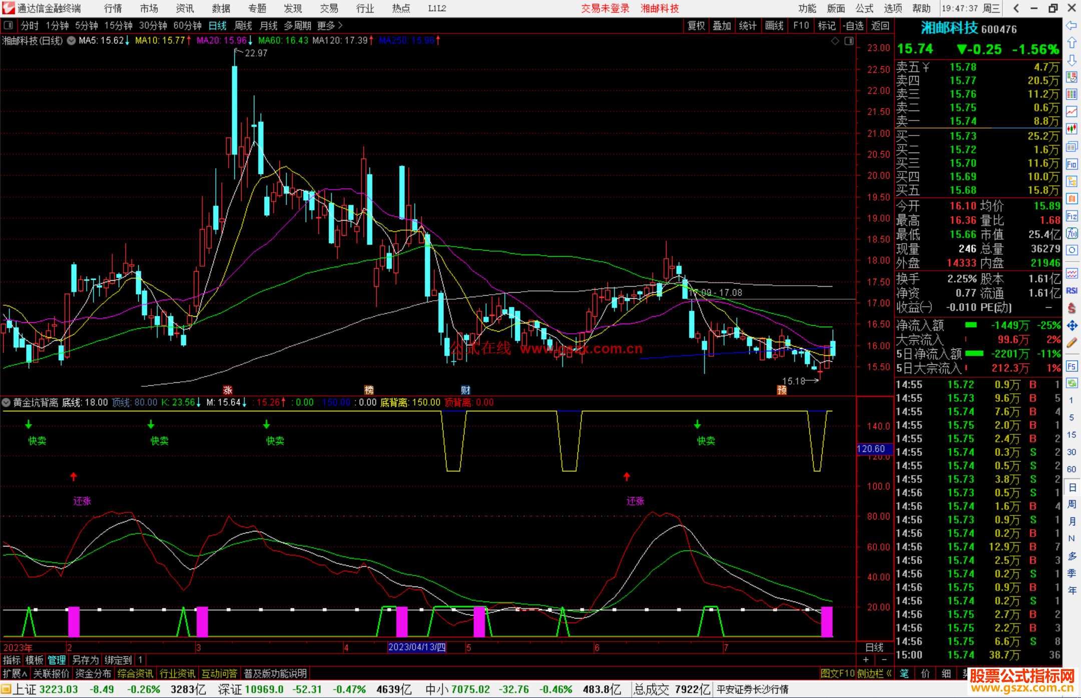 通达信黄金坑背离组合公式副图源码