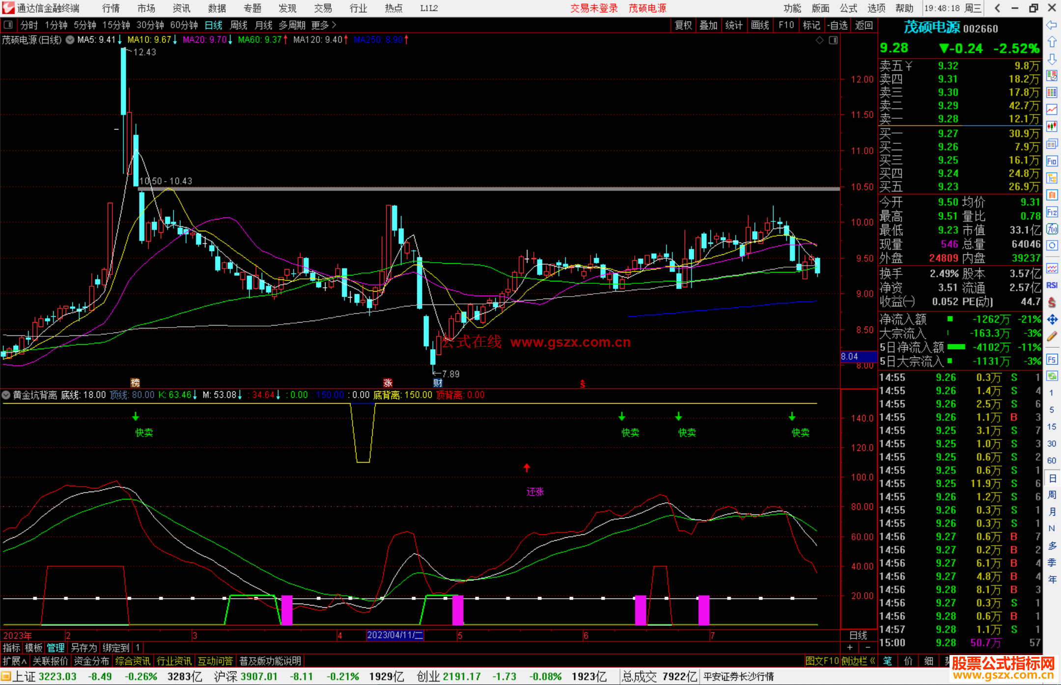 通达信黄金坑背离组合公式副图源码