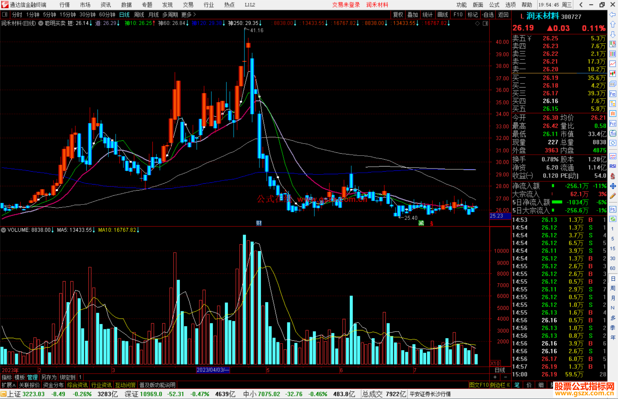 通达信聪明买卖主图指标主图源码