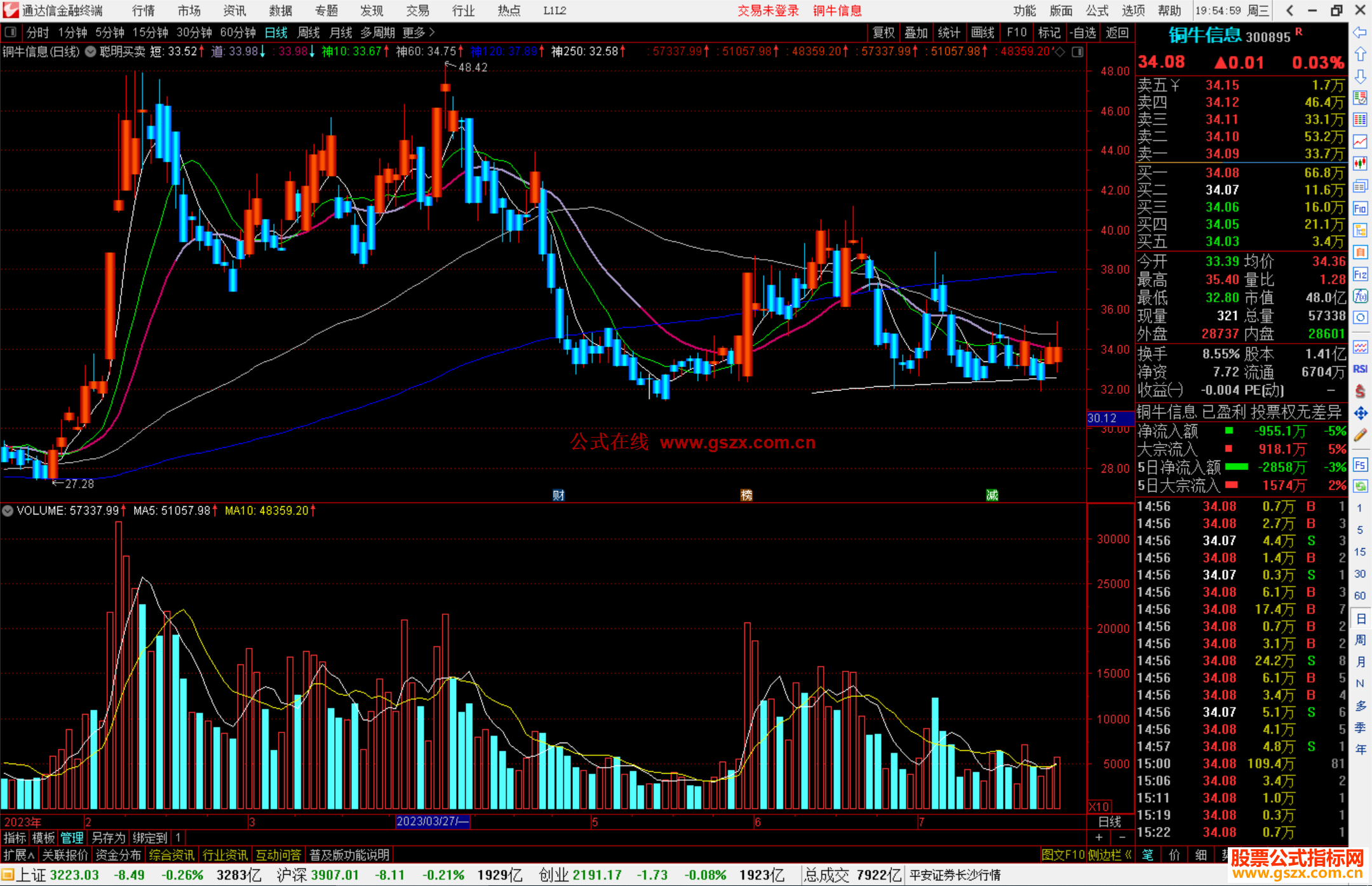 通达信聪明买卖主图指标主图源码