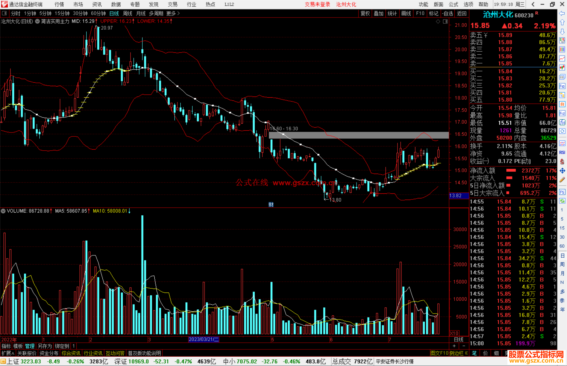 通达信简洁干净实用主力指标主图源码