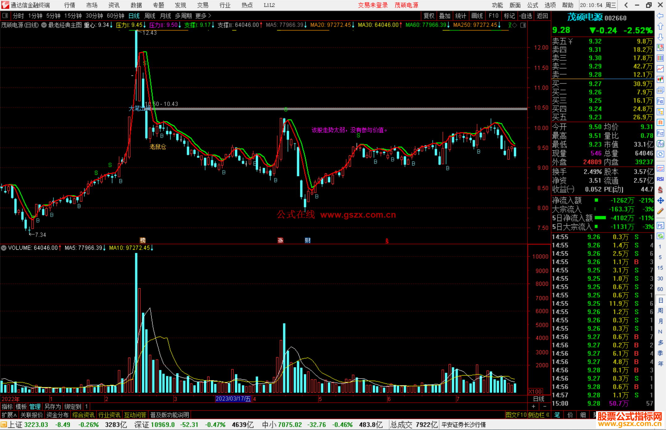 通达信经典老主图指标公式源码