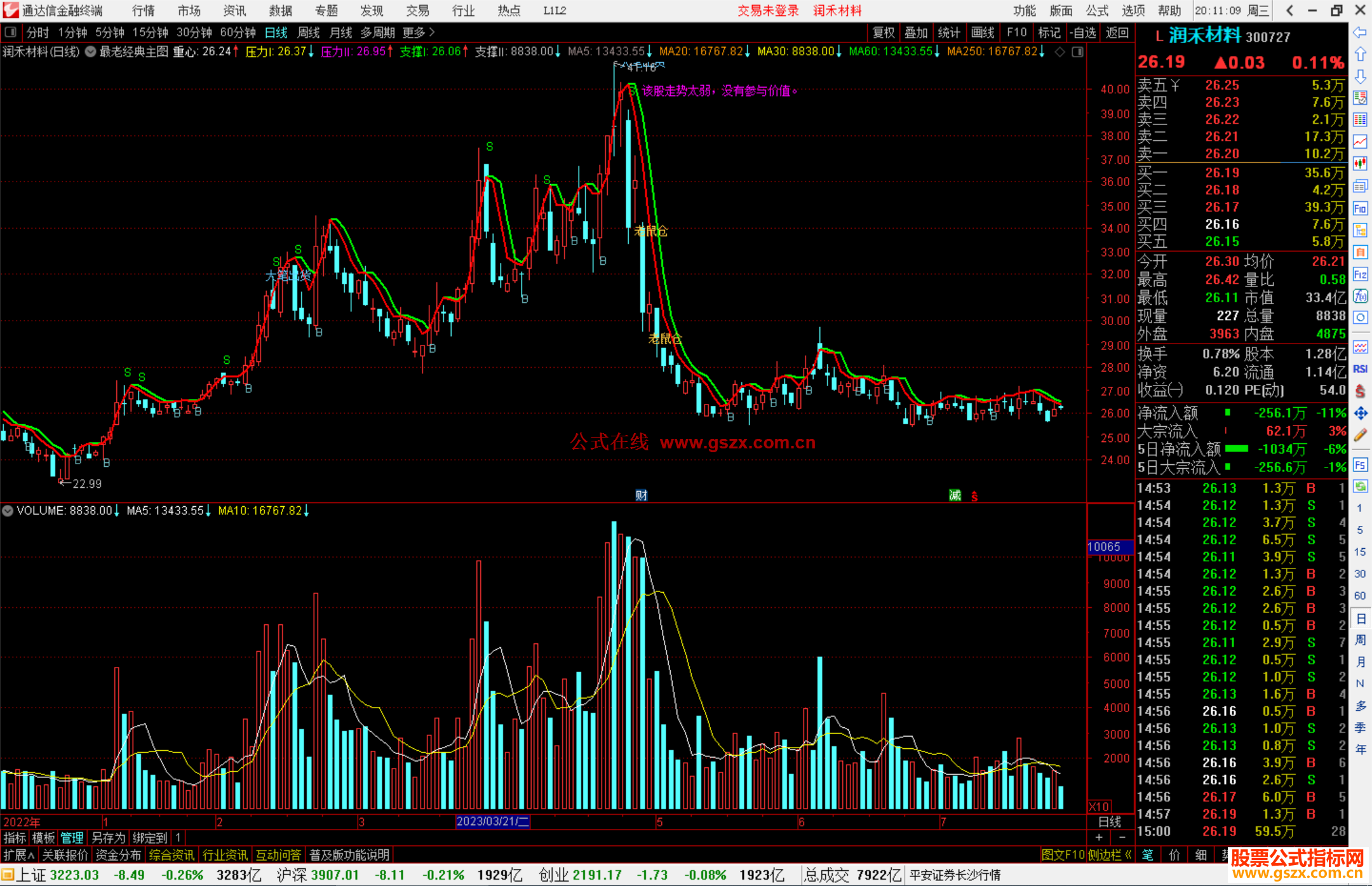 通达信经典老主图指标公式源码