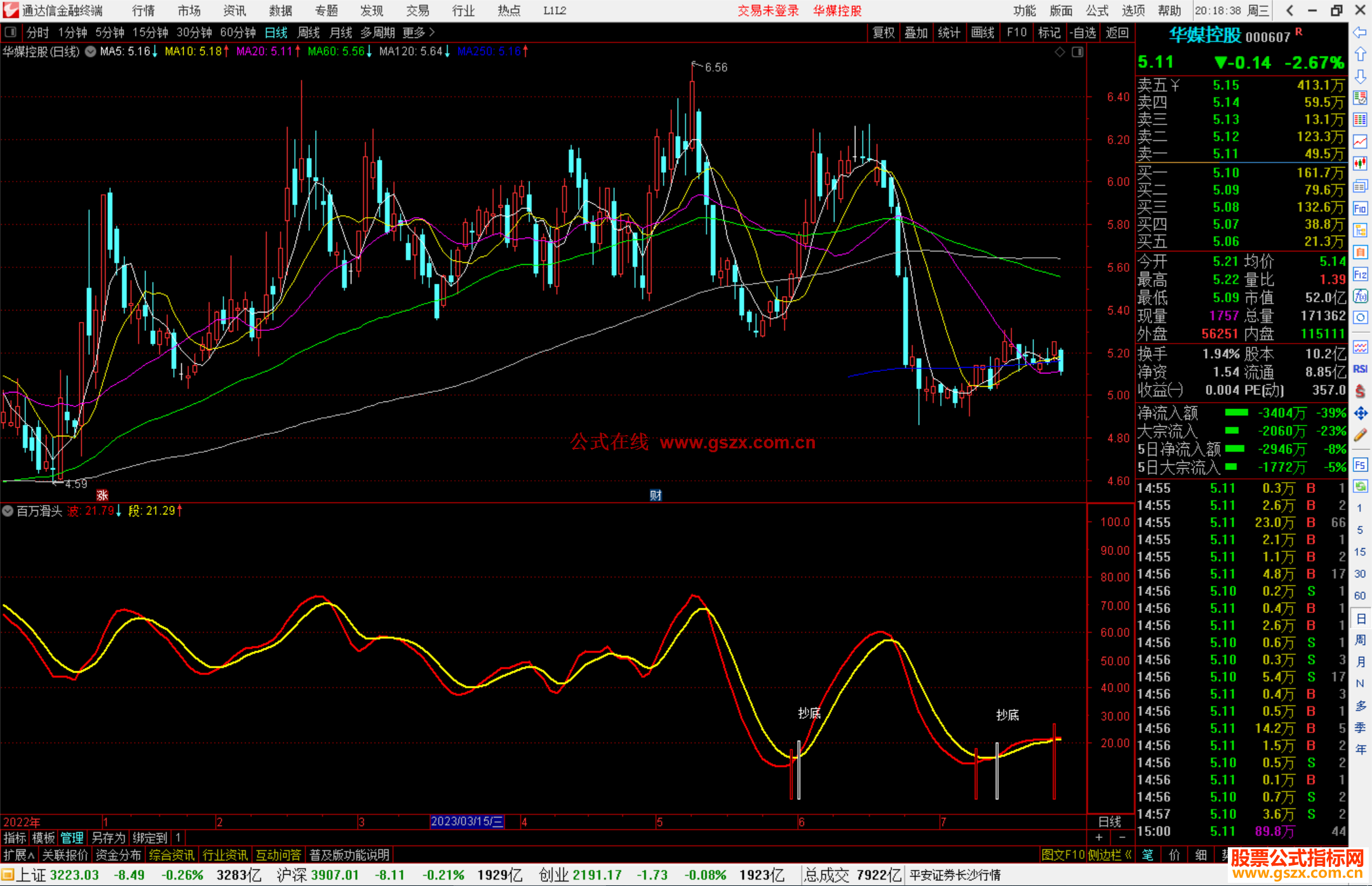 通达信百万滑头指标公式源码副图抄底,逃顶
