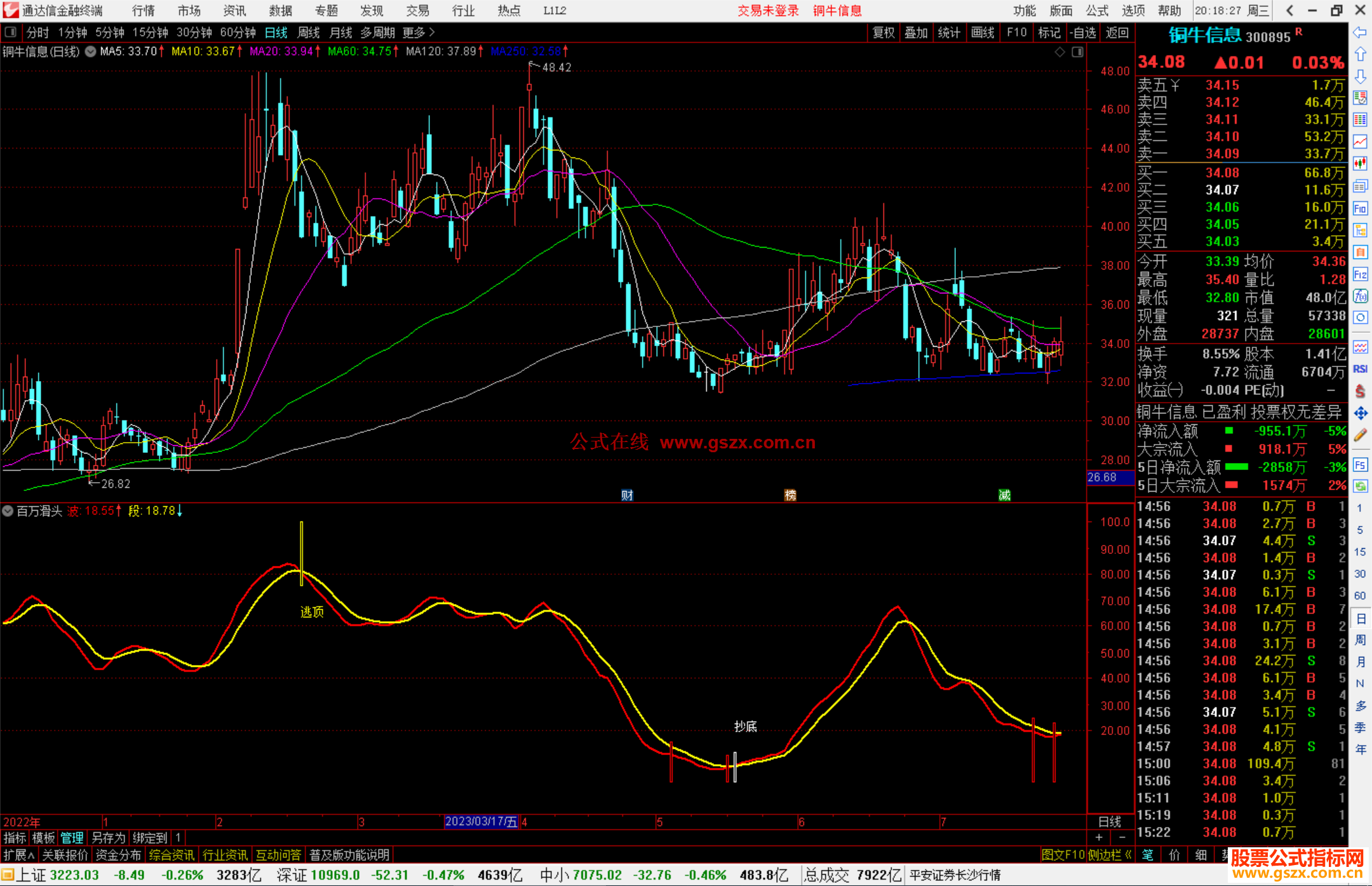 通达信百万滑头指标公式源码副图抄底,逃顶