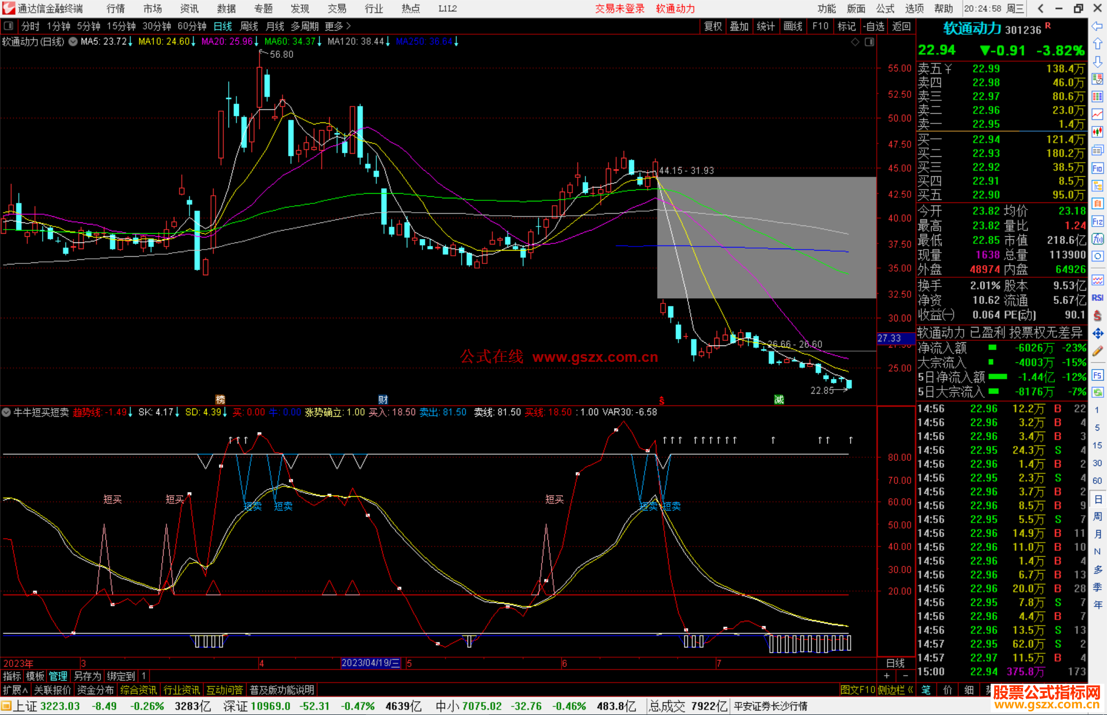通达信牛牛短买短卖指标公式源码副图