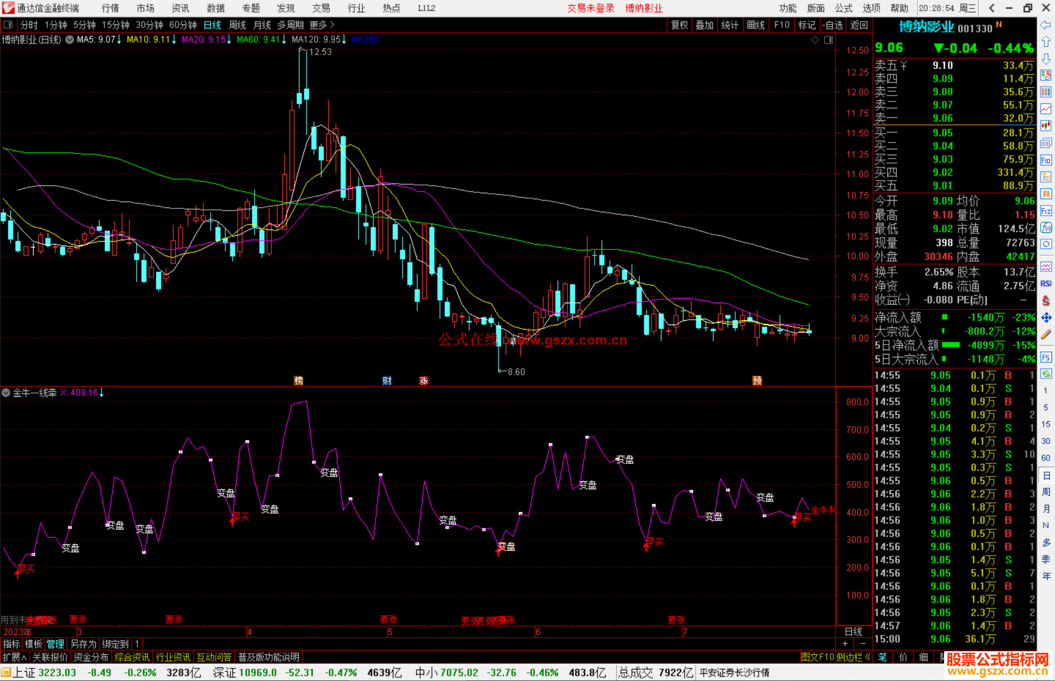 通达信金牛一线牵指标早买金牛判公式源码副图