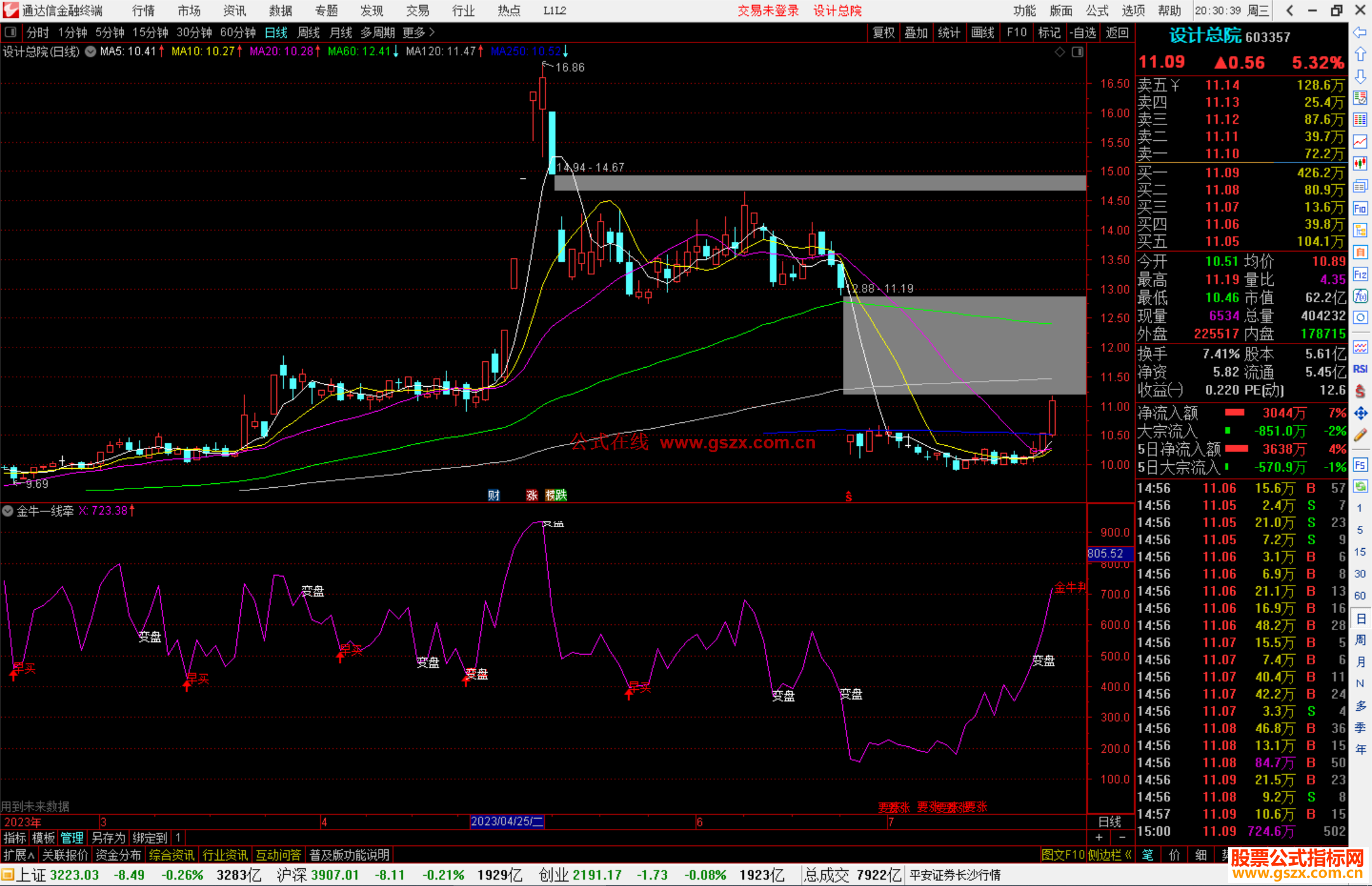 通达信金牛一线牵指标早买金牛判公式源码副图