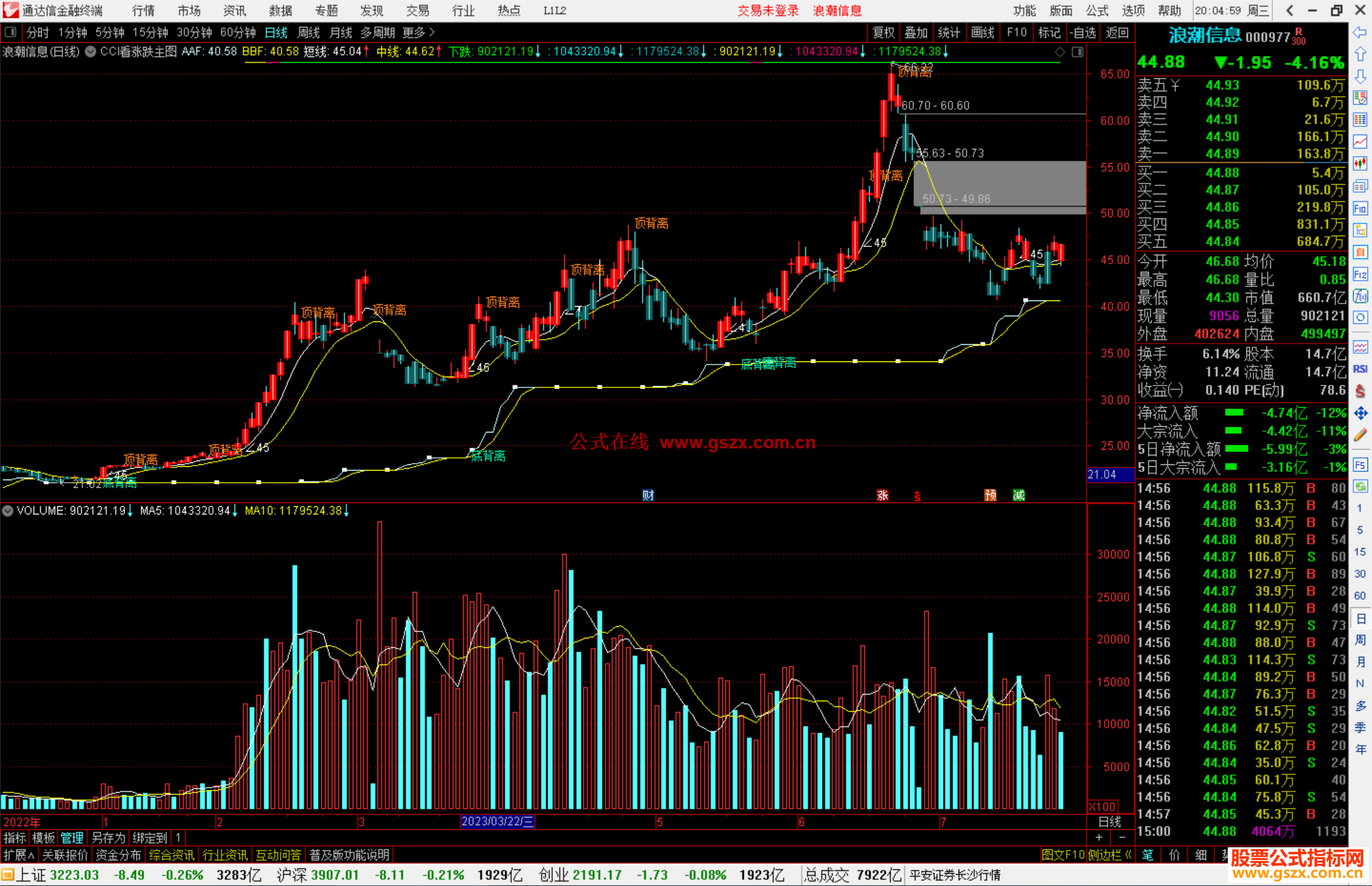 通达信CCI看涨跌主图源码准确率百分70以上