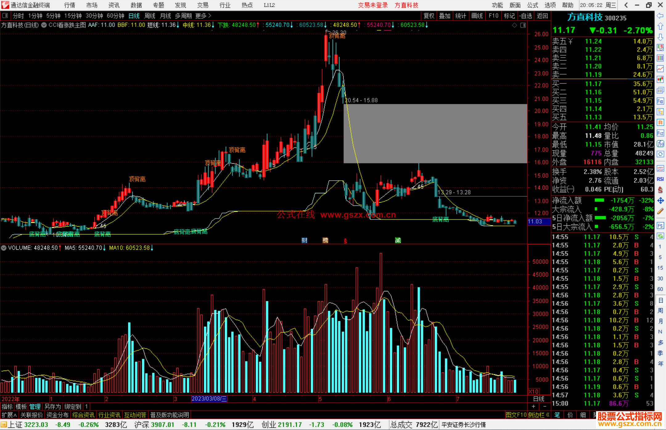 通达信CCI看涨跌主图源码准确率百分70以上
