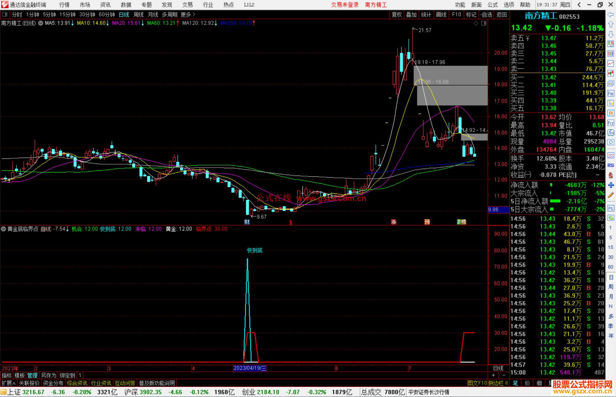 通达信黄金底临界点指标公式