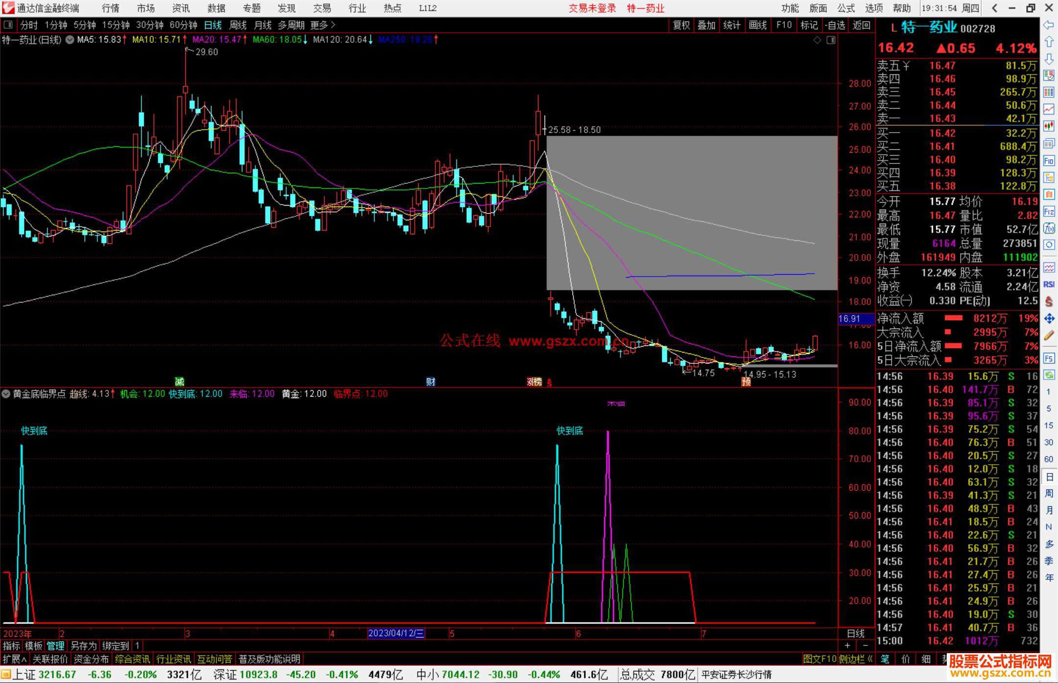 通达信黄金底临界点指标公式