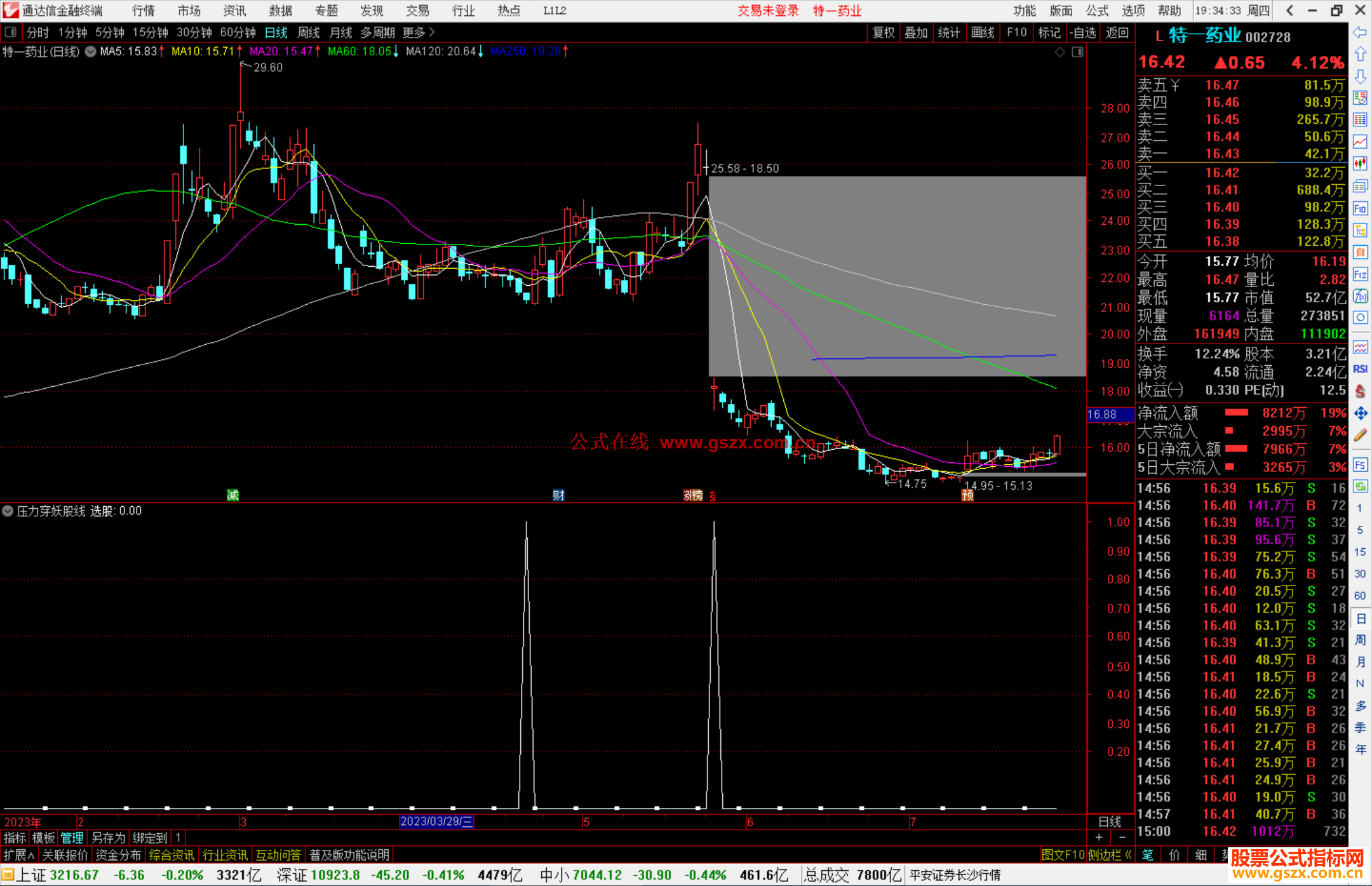 通达信压力穿妖股线选股指标公式源码