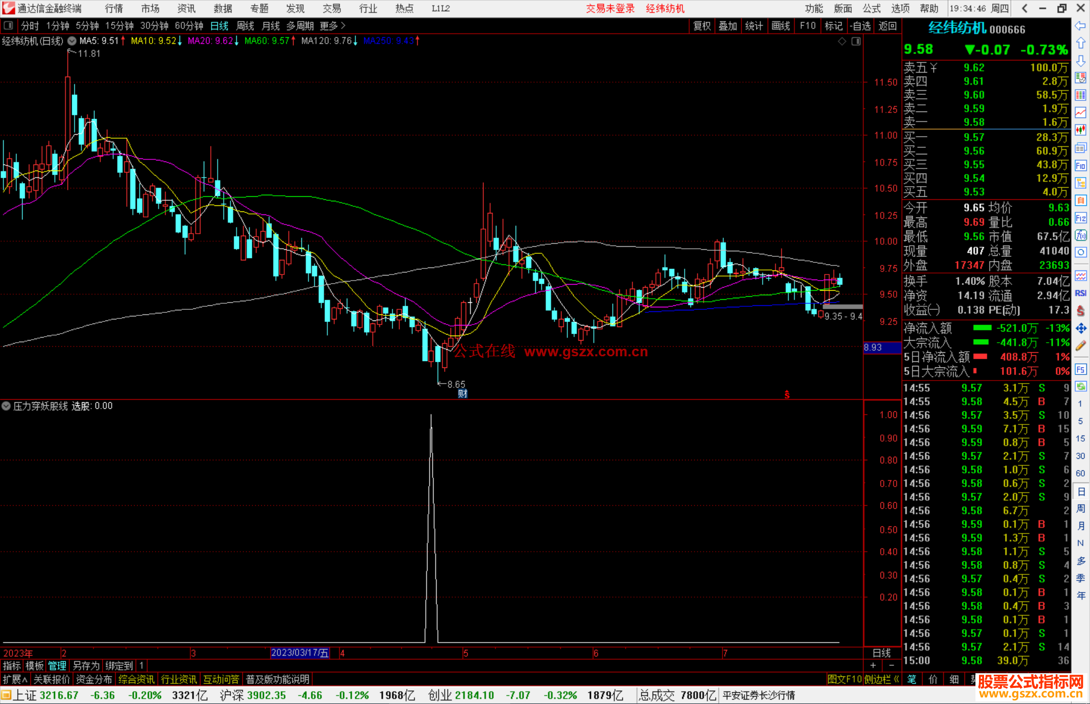 通达信压力穿妖股线选股指标公式源码