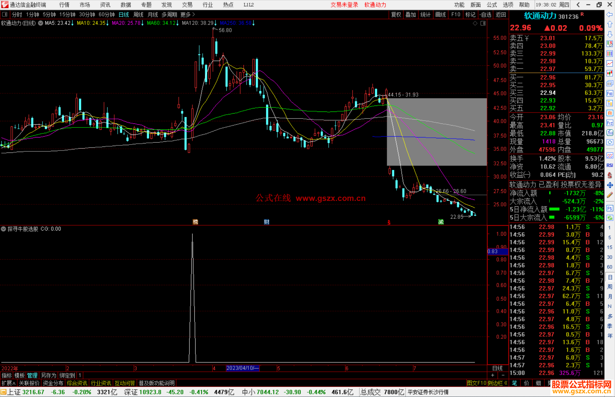 通达信探寻牛股选股指标公式源码副图