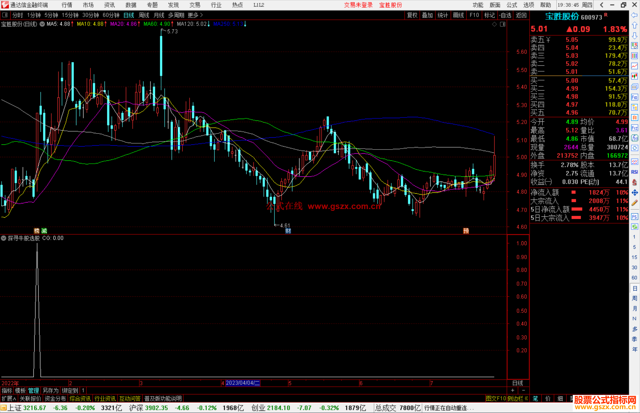 通达信探寻牛股选股指标公式源码副图