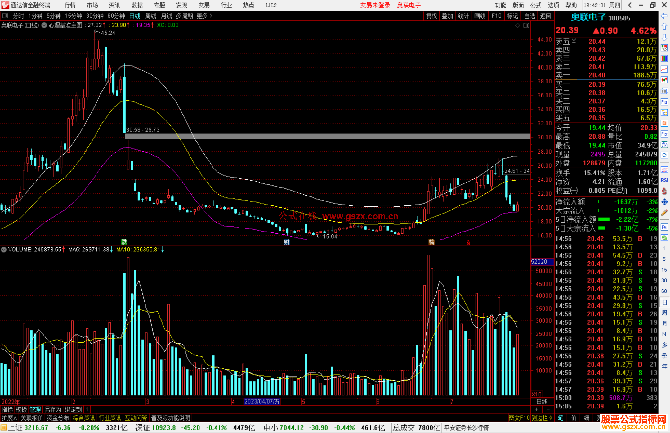 通达信心理基准主图指标公式源码
