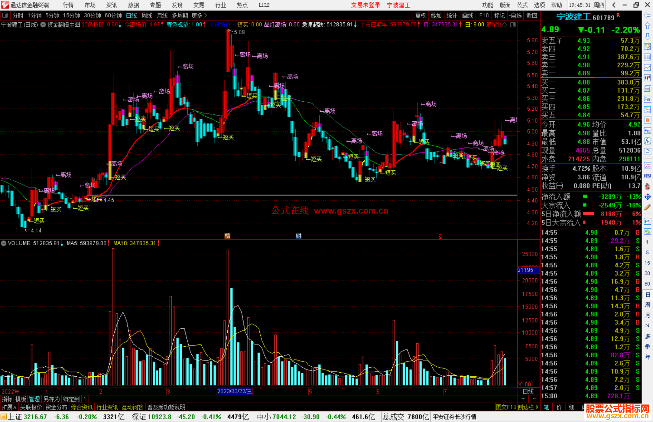 通达信资金翻倍主图指标公式源码短买离场源码