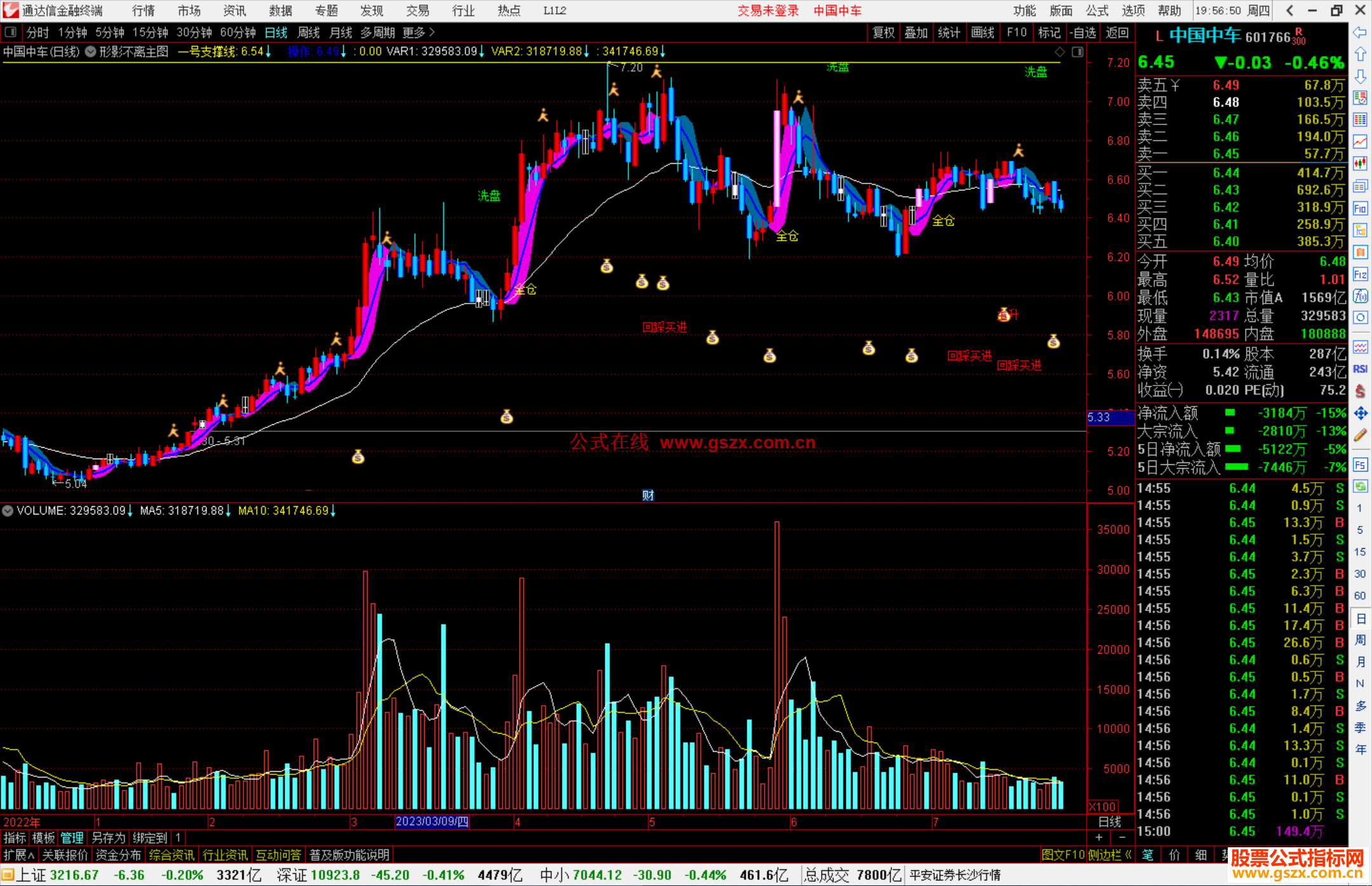 通达信形影不离决策主图指标公式源码回踩买进