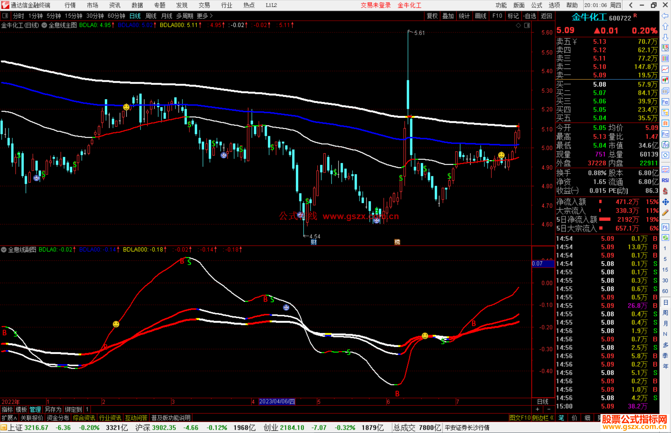 通达信全息线主副图指标公式源码