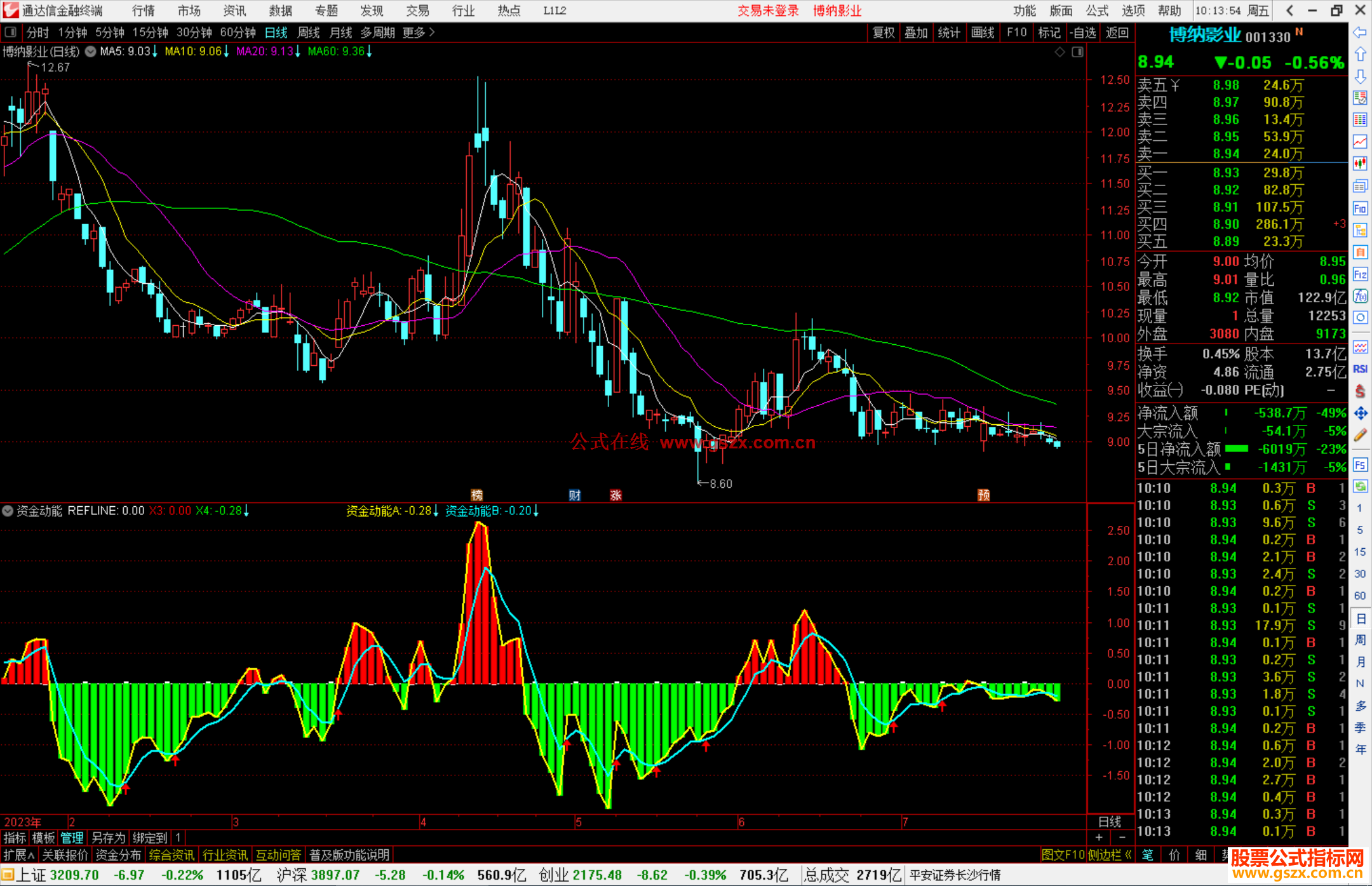 通达信资金动能指标公式源码副图