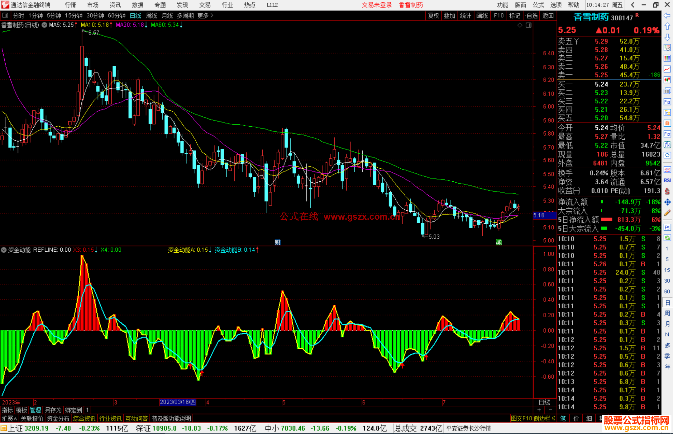 通达信资金动能指标公式源码副图