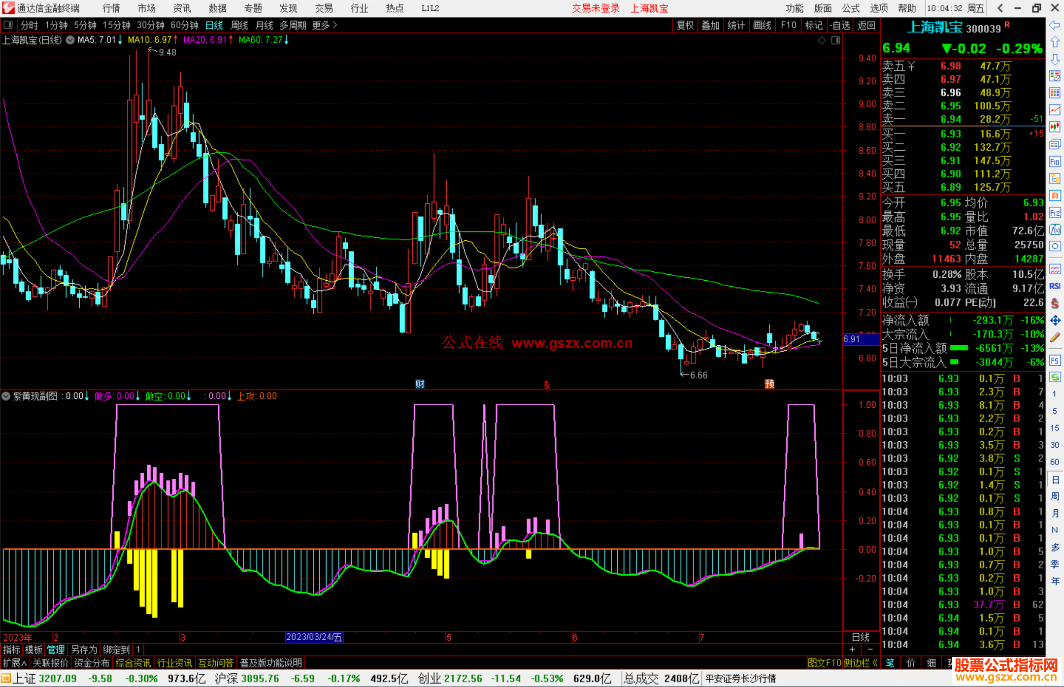通达信紫黄现指标公式源码