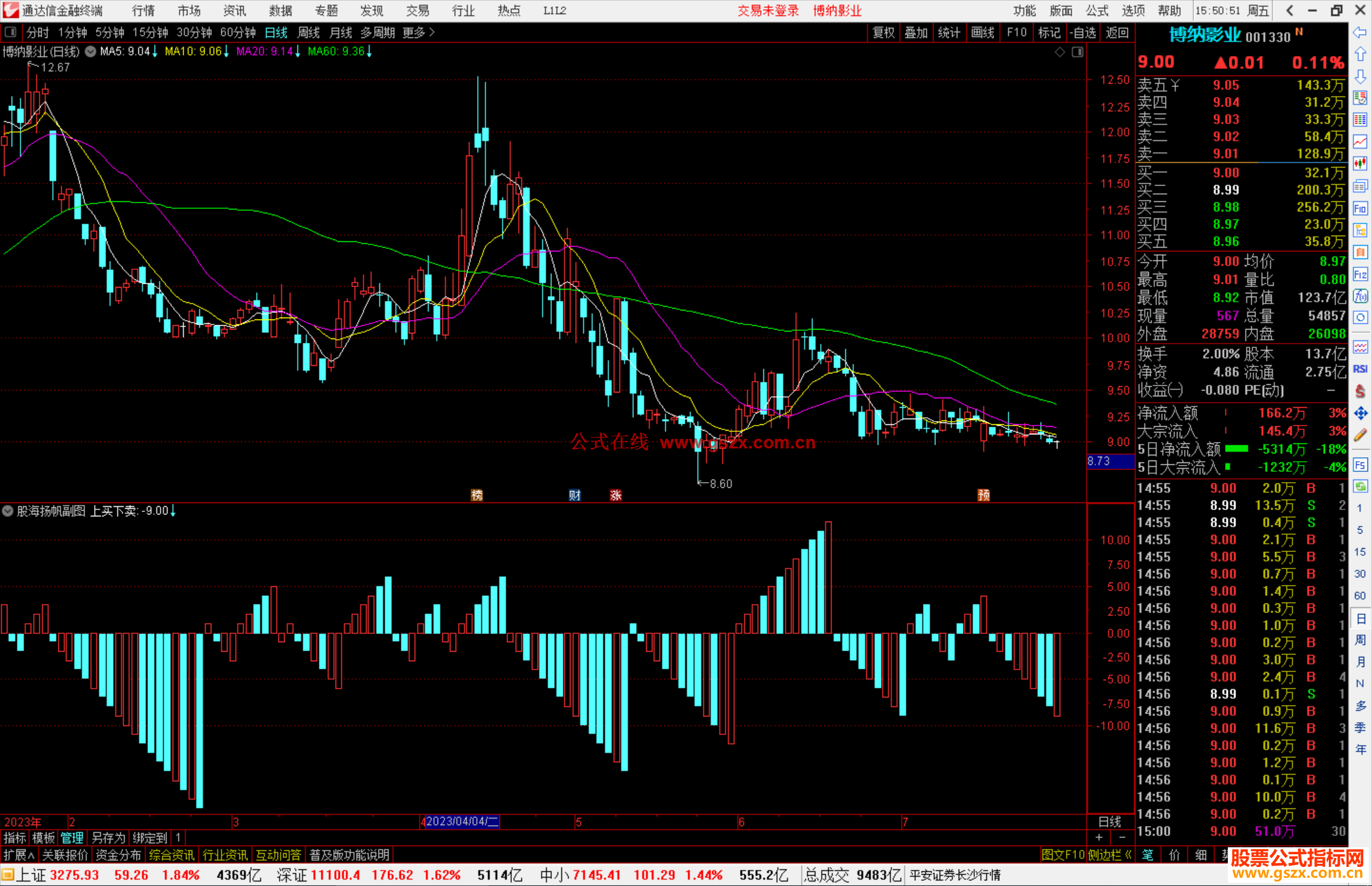 通达信股海扬帆指标公式源码