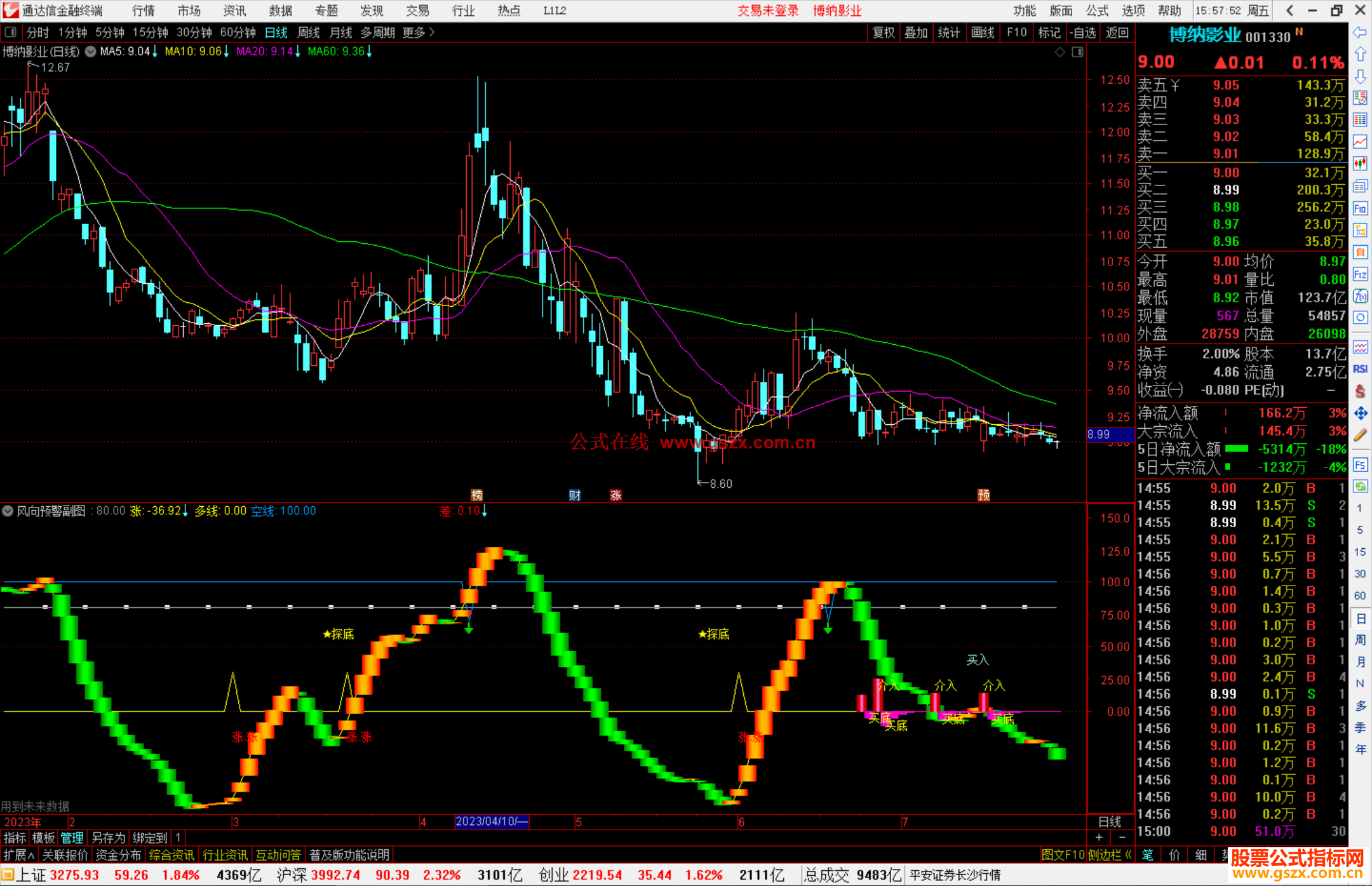 通达信风向预警公式源码副图探底介入