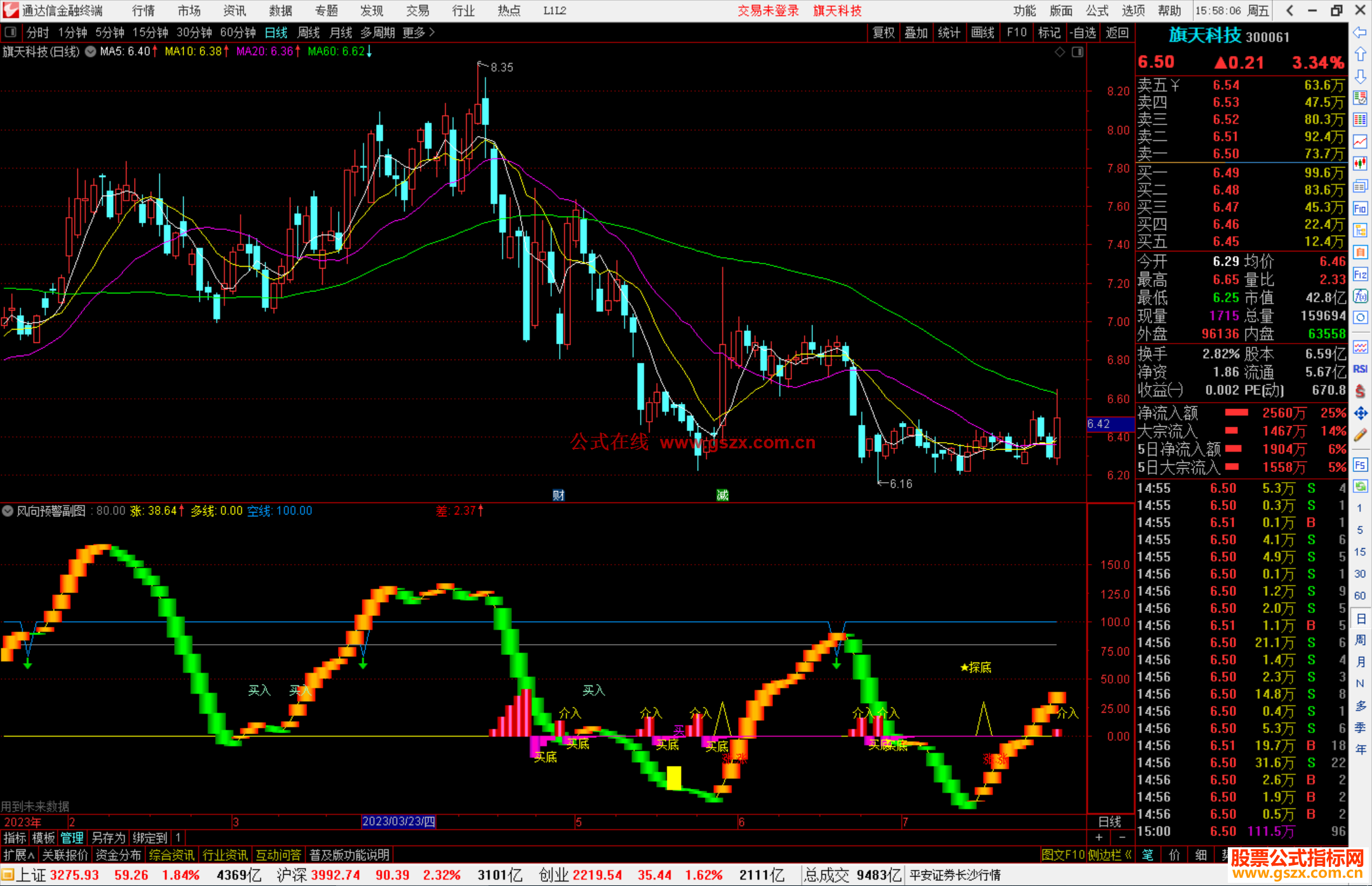 通达信风向预警公式源码副图探底介入