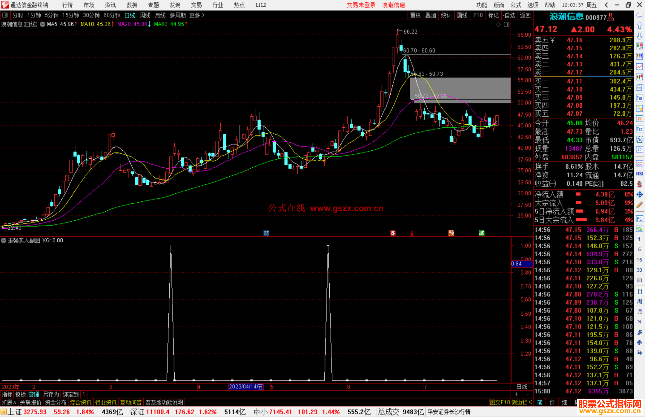 通达信走强买入选股公式源码
