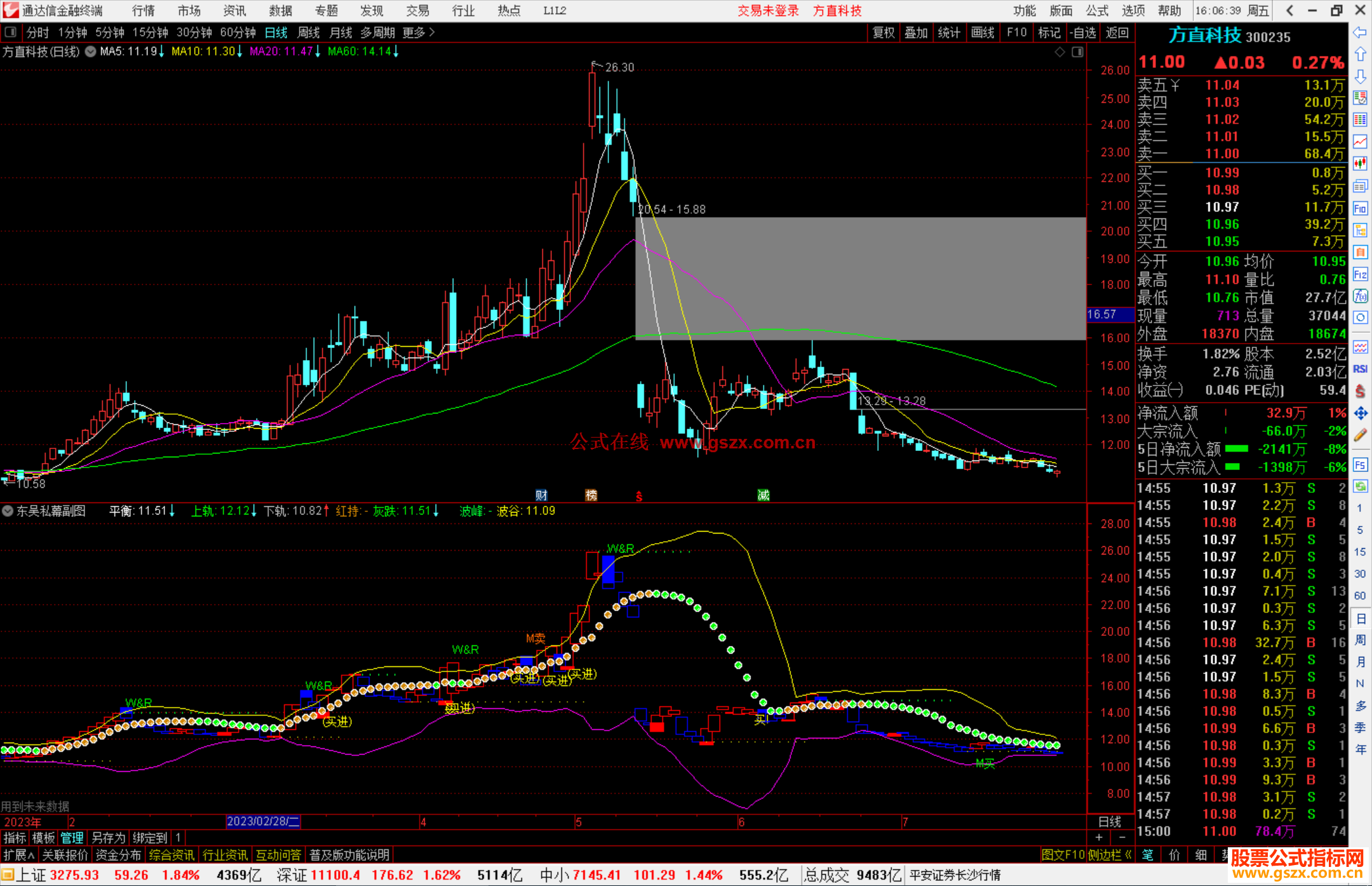 通达信东吴私幕公式源码副图